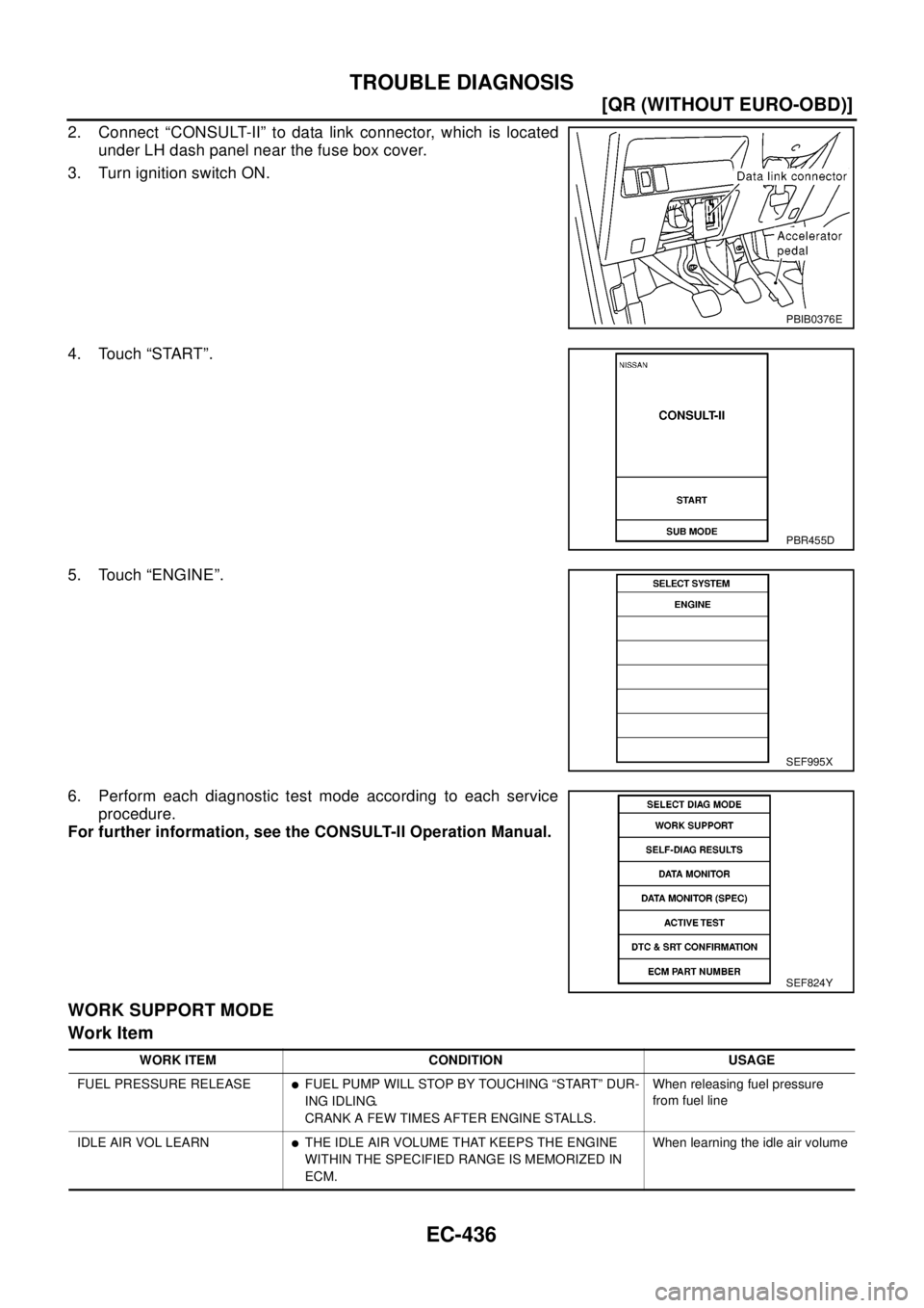 NISSAN X-TRAIL 2003  Electronic Repair Manual EC-436
[QR (WITHOUT EURO-OBD)]
TROUBLE DIAGNOSIS
2. Connect “CONSULT-II” to data link connector, which is located
under LH dash panel near the fuse box cover.
3. Turn ignition switch ON.
4. Touch 