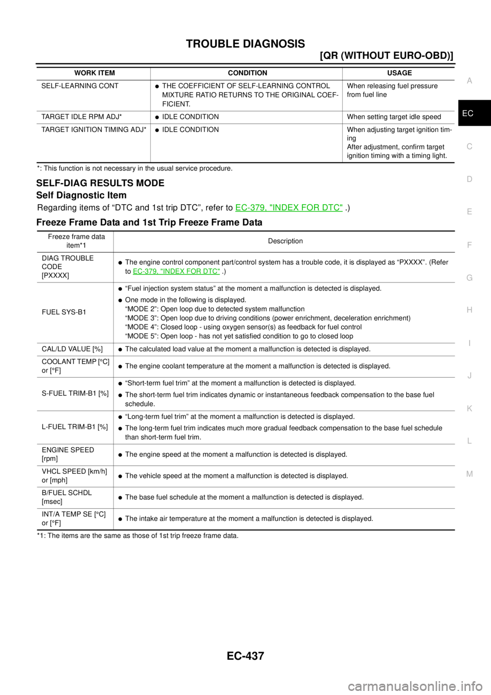 NISSAN X-TRAIL 2003  Electronic Repair Manual TROUBLE DIAGNOSIS
EC-437
[QR (WITHOUT EURO-OBD)]
C
D
E
F
G
H
I
J
K
L
MA
EC
*: This function is not necessary in the usual service procedure.
SELF-DIAG RESULTS MODE
Self Diagnostic Item
Regarding items