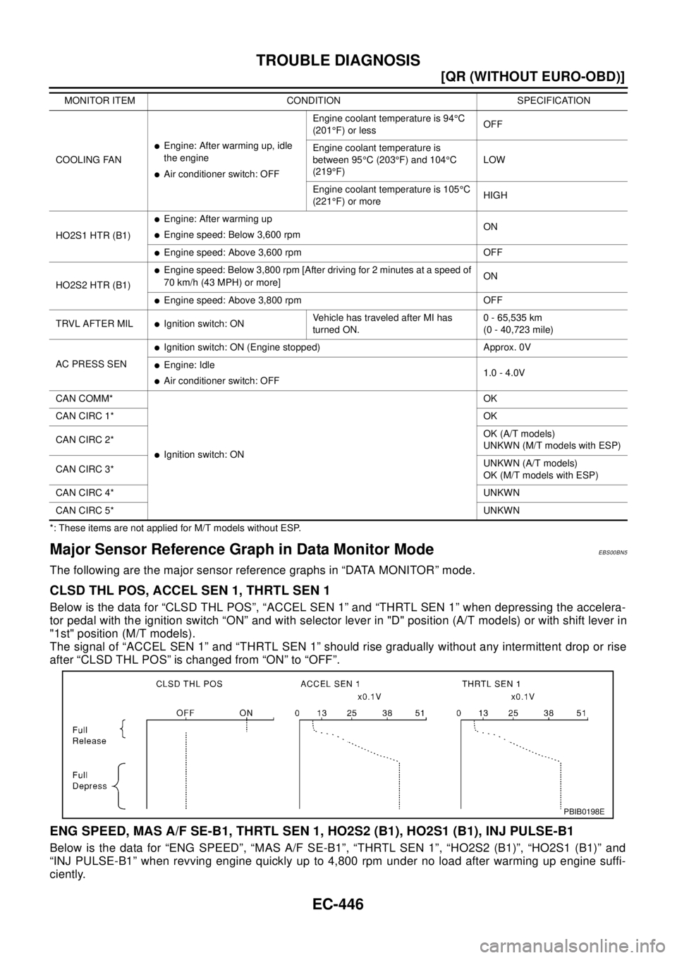 NISSAN X-TRAIL 2003  Electronic Repair Manual EC-446
[QR (WITHOUT EURO-OBD)]
TROUBLE DIAGNOSIS
*: These items are not applied for M/T models without ESP.
Major Sensor Reference Graph in Data Monitor ModeEBS00BN5
The following are the major sensor