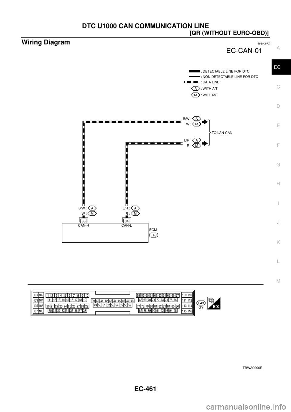 NISSAN X-TRAIL 2003  Electronic Repair Manual DTC U1000 CAN COMMUNICATION LINE
EC-461
[QR (WITHOUT EURO-OBD)]
C
D
E
F
G
H
I
J
K
L
MA
EC
Wiring DiagramEBS00BFZ
TBWA0096E 