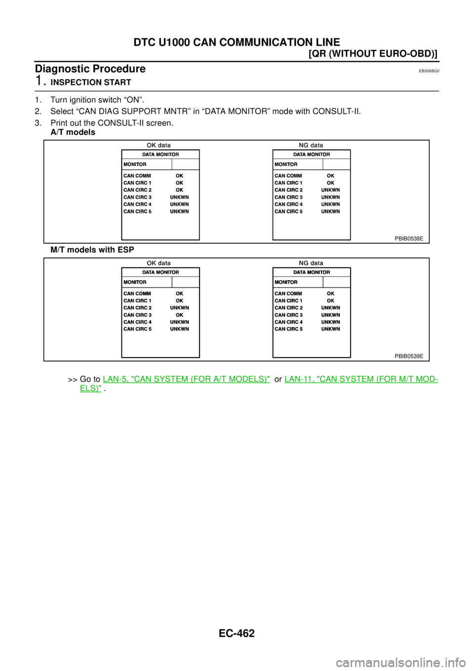 NISSAN X-TRAIL 2003  Electronic Repair Manual EC-462
[QR (WITHOUT EURO-OBD)]
DTC U1000 CAN COMMUNICATION LINE
Diagnostic Procedure
EBS00BG0
1.INSPECTION START
1. Turn ignition switch “ON”.
2. Select “CAN DIAG SUPPORT MNTR” in “DATA MONI