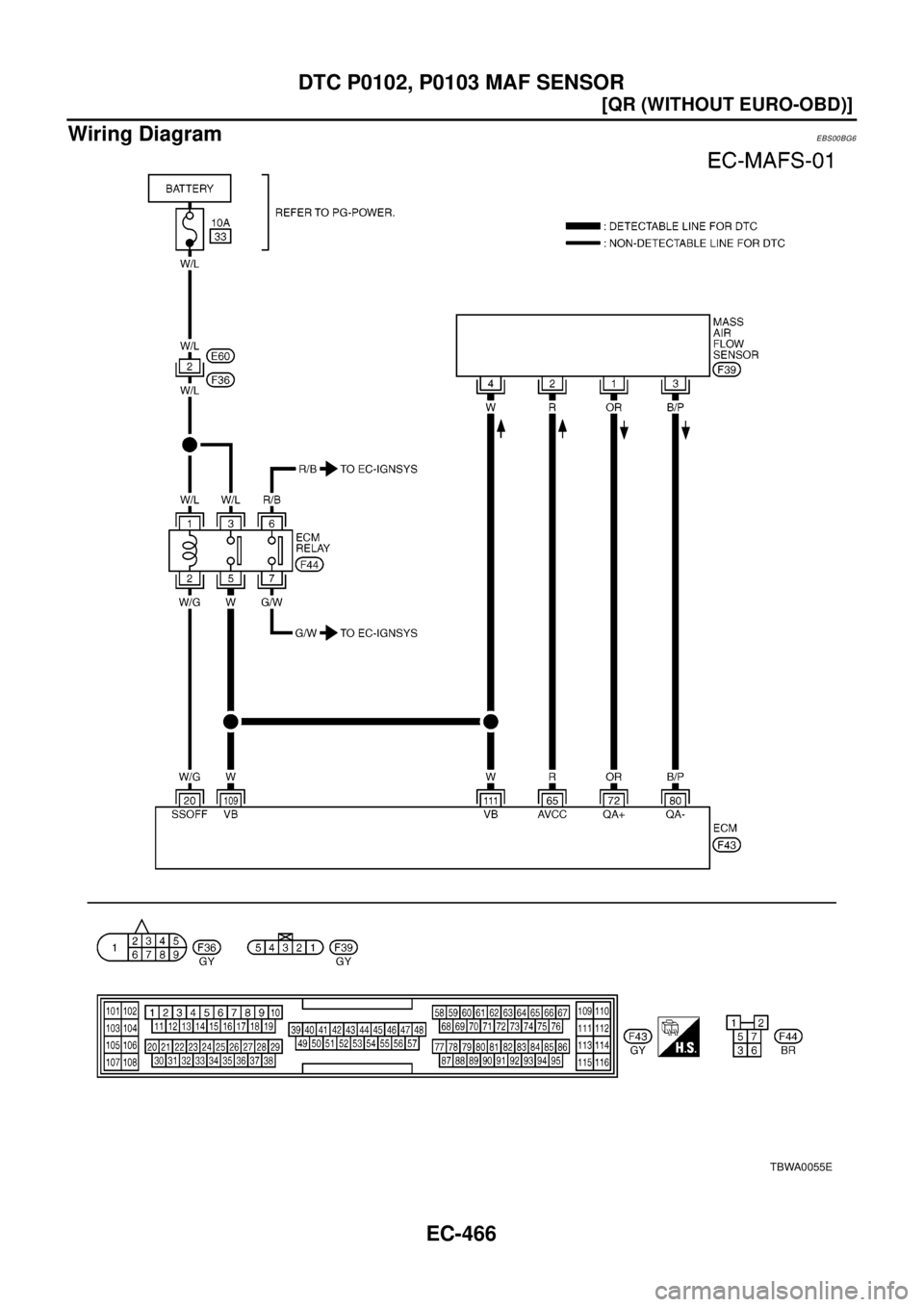 NISSAN X-TRAIL 2003  Electronic Repair Manual EC-466
[QR (WITHOUT EURO-OBD)]
DTC P0102, P0103 MAF SENSOR
Wiring Diagram
EBS00BG6
TBWA0055E 
