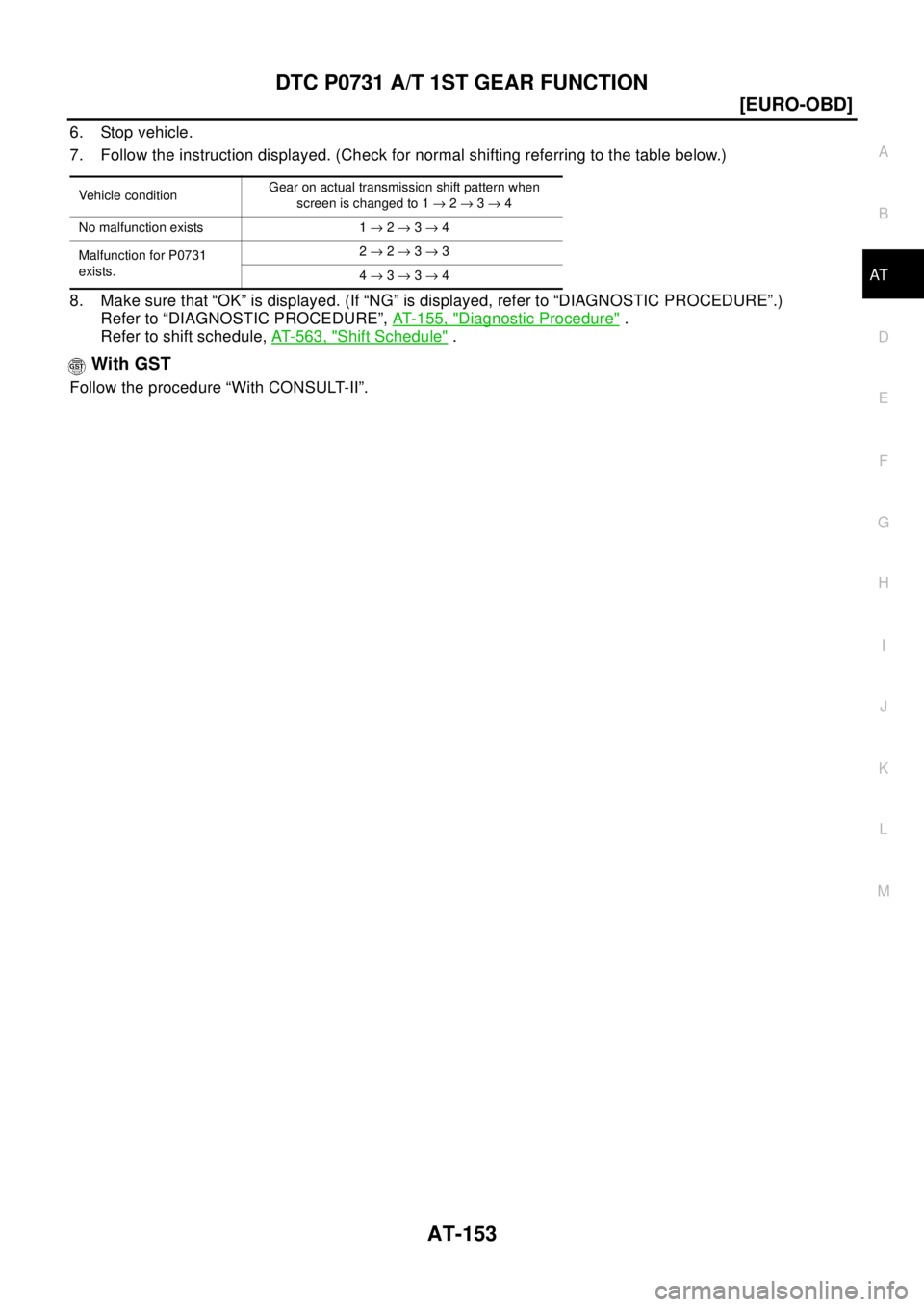 NISSAN X-TRAIL 2003  Electronic Repair Manual DTC P0731 A/T 1ST GEAR FUNCTION
AT-153
[EURO-OBD]
D
E
F
G
H
I
J
K
L
MA
B
AT
6. Stop vehicle.
7. Follow the instruction displayed. (Check for normal shifting referring to the table below.)
8. Make sure