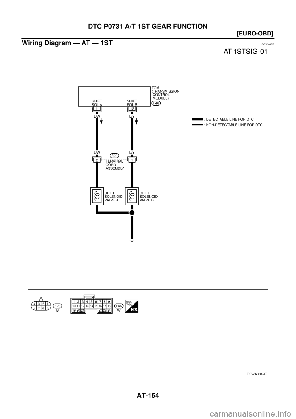 NISSAN X-TRAIL 2003  Electronic Repair Manual AT-154
[EURO-OBD]
DTC P0731 A/T 1ST GEAR FUNCTION
Wiring Diagram — AT — 1ST
ECS004RB
TCWA0049E 