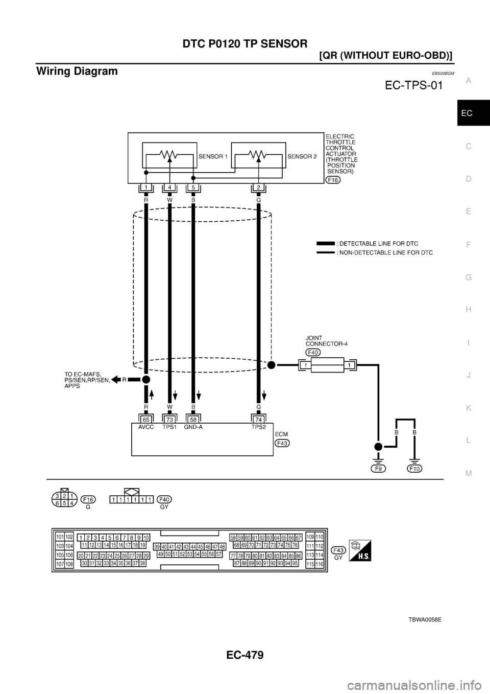 NISSAN X-TRAIL 2003  Electronic Repair Manual DTC P0120 TP SENSOR
EC-479
[QR (WITHOUT EURO-OBD)]
C
D
E
F
G
H
I
J
K
L
MA
EC
Wiring DiagramEBS00BGM
TBWA0058E 