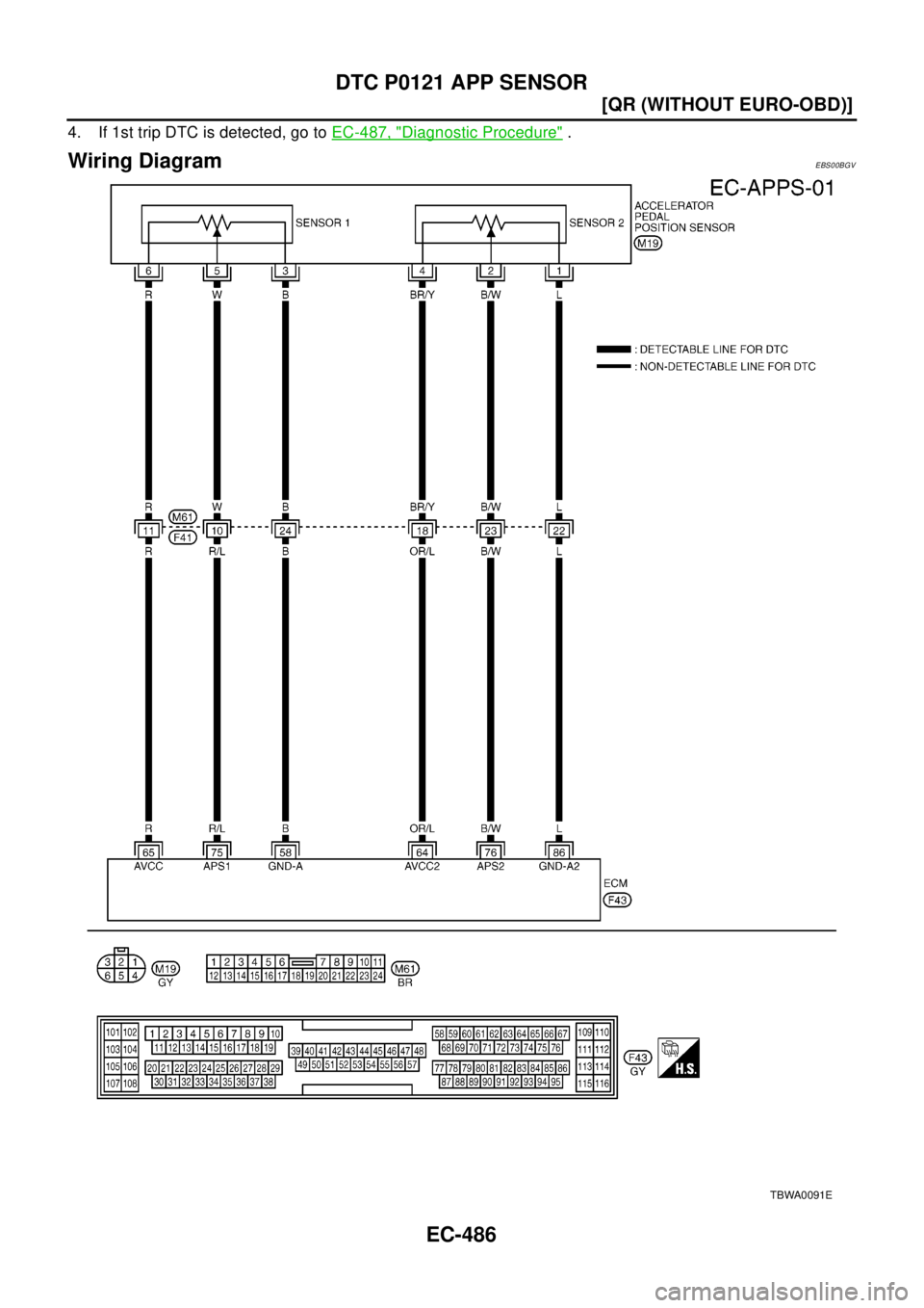 NISSAN X-TRAIL 2003  Electronic Repair Manual EC-486
[QR (WITHOUT EURO-OBD)]
DTC P0121 APP SENSOR
4. If 1st trip DTC is detected, go toEC-487, "Diagnostic Procedure".
Wiring DiagramEBS00BGV
TBWA0091E 