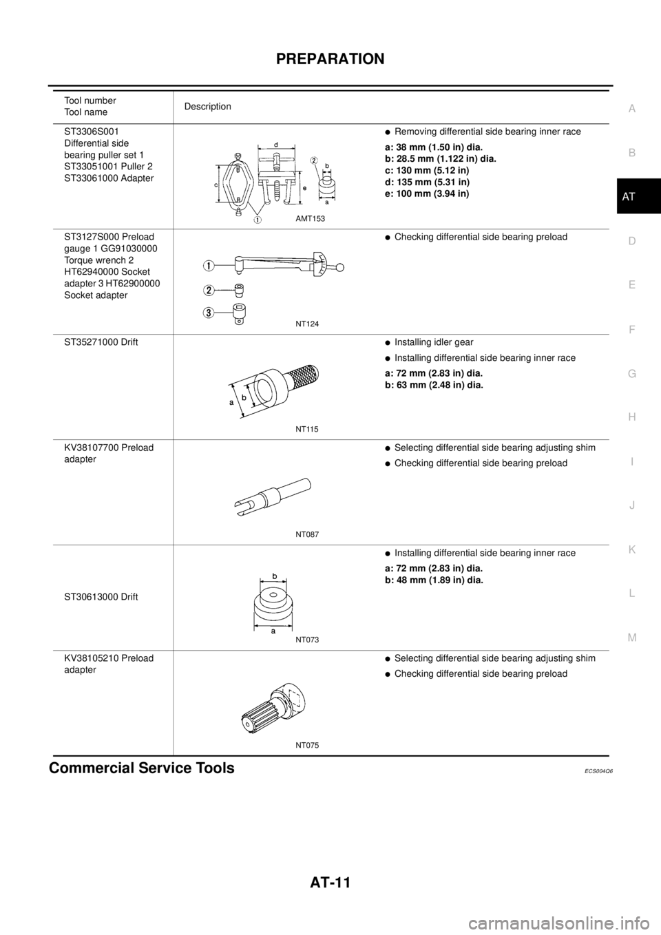 NISSAN X-TRAIL 2003  Electronic Repair Manual PREPARATION
AT-11
D
E
F
G
H
I
J
K
L
MA
B
AT
Commercial Service ToolsECS004Q6
ST3306S001
Differential side
bearing puller set 1
ST33051001 Puller 2
ST33061000 AdapterlRemoving differential side bearing