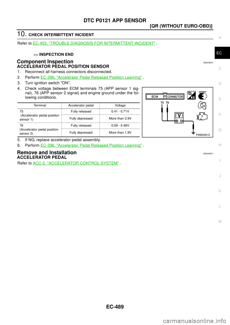NISSAN X-TRAIL 2003  Electronic Repair Manual DTC P0121 APP SENSOR
EC-489
[QR (WITHOUT EURO-OBD)]
C
D
E
F
G
H
I
J
K
L
MA
EC
10.CHECK INTERMITTENT INCIDENT
Refer toEC-453, "
TROUBLE DIAGNOSIS FOR INTERMITTENT INCIDENT".
>>INSPECTION END
Component 