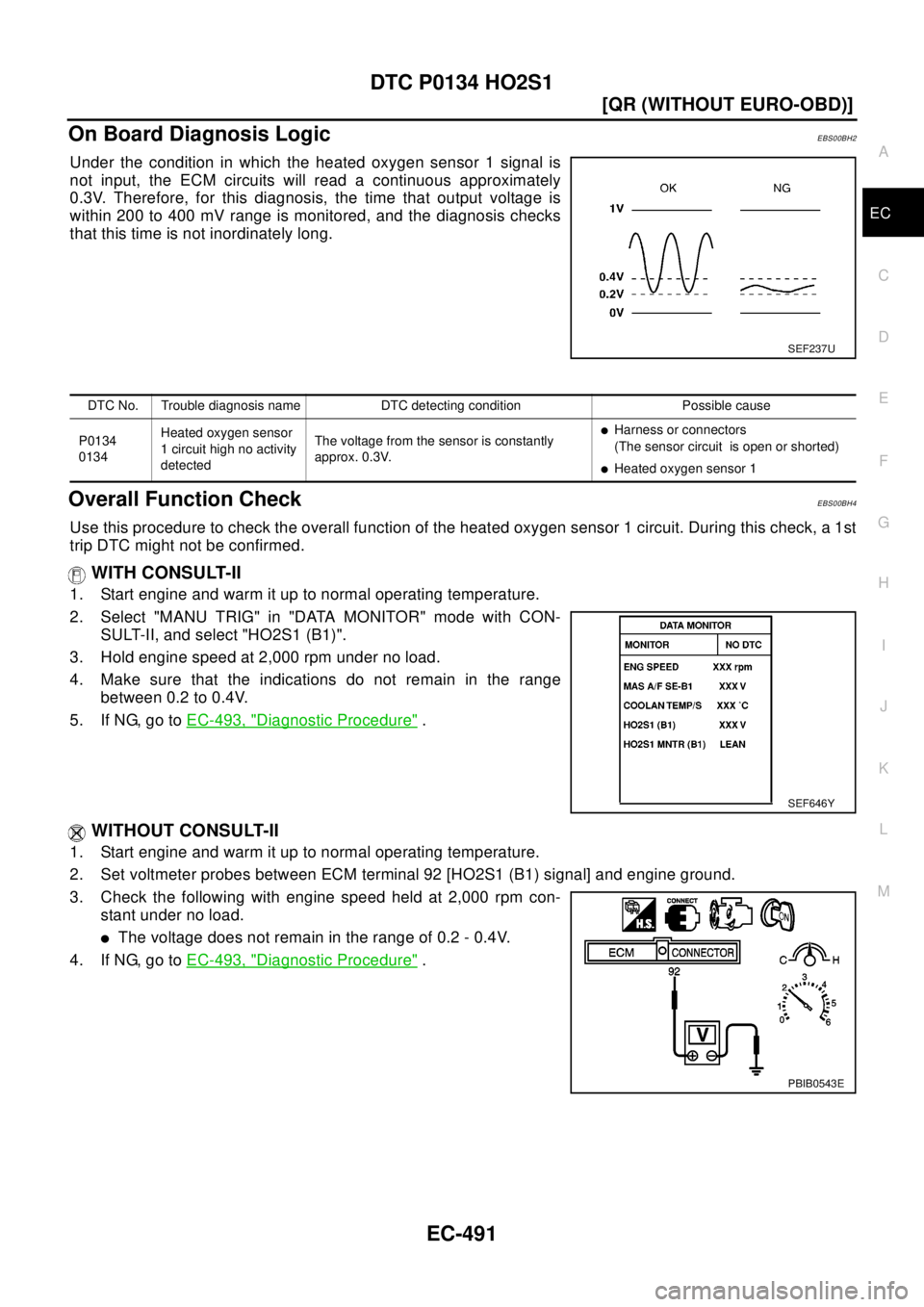 NISSAN X-TRAIL 2003  Electronic Repair Manual DTC P0134 HO2S1
EC-491
[QR (WITHOUT EURO-OBD)]
C
D
E
F
G
H
I
J
K
L
MA
EC
On Board Diagnosis LogicEBS00BH2
Under the condition in which the heated oxygen sensor 1 signal is
not input, the ECM circuits 