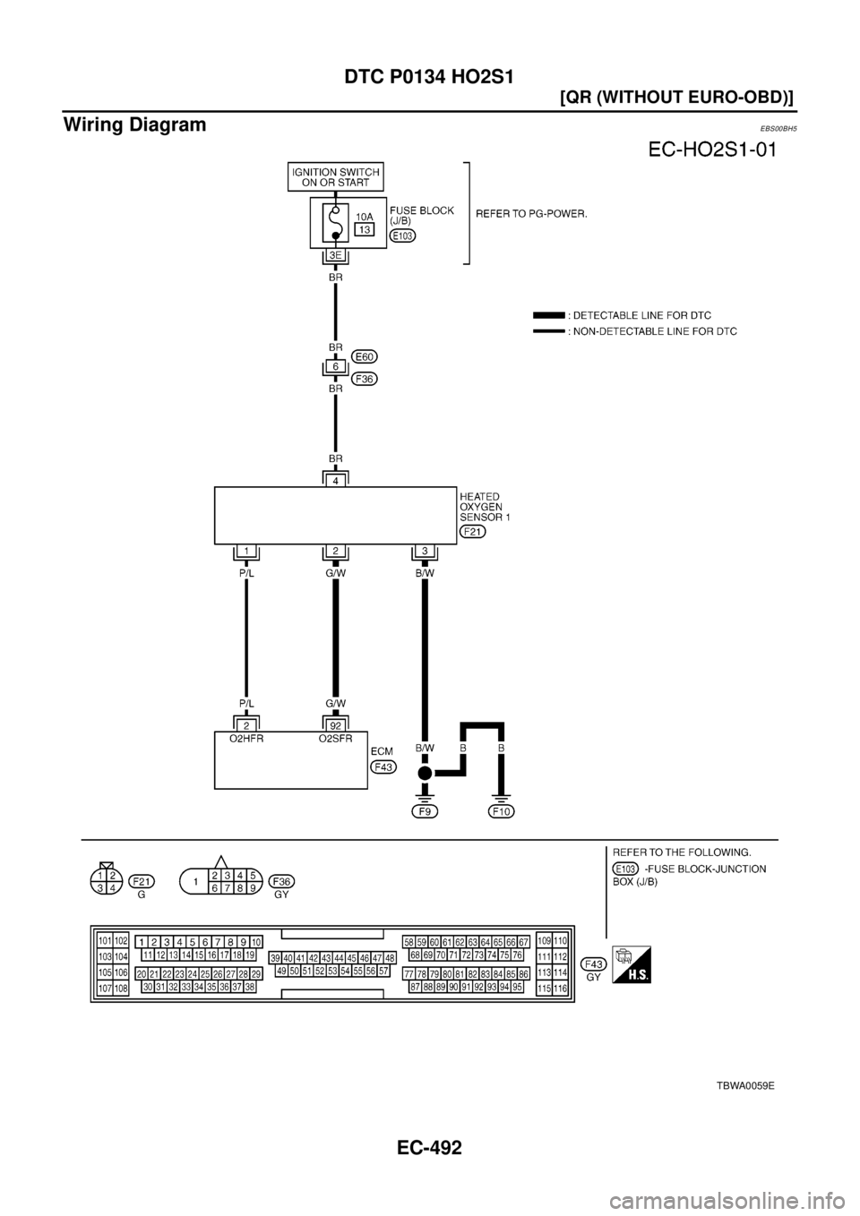 NISSAN X-TRAIL 2003  Electronic Repair Manual EC-492
[QR (WITHOUT EURO-OBD)]
DTC P0134 HO2S1
Wiring Diagram
EBS00BH5
TBWA0059E 
