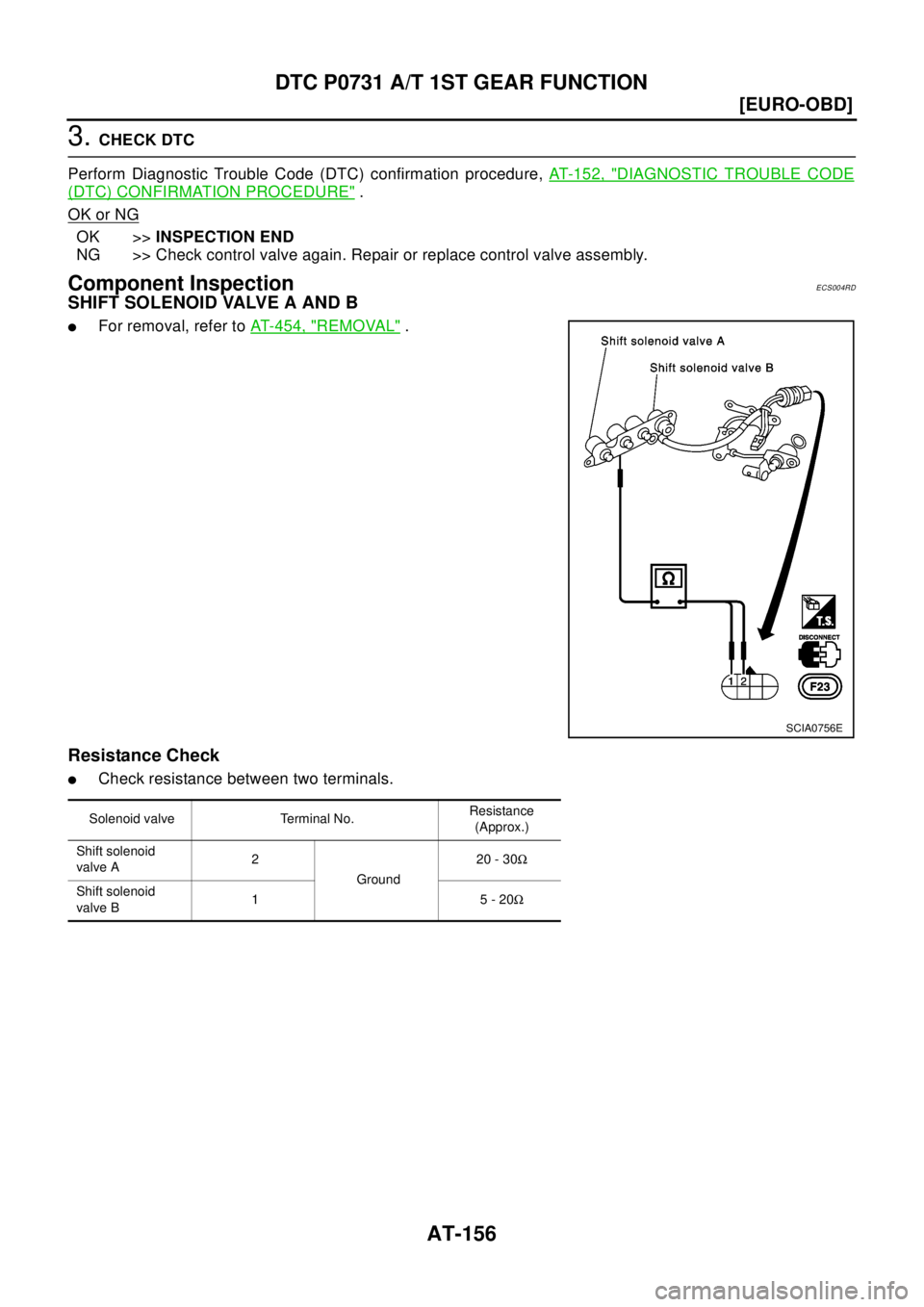 NISSAN X-TRAIL 2003  Electronic Repair Manual AT-156
[EURO-OBD]
DTC P0731 A/T 1ST GEAR FUNCTION
3.CHECK DTC
Perform Diagnostic Trouble Code (DTC) confirmation procedure,AT- 1 5 2 , "
DIAGNOSTIC TROUBLE CODE
(DTC) CONFIRMATION PROCEDURE".
OK or NG