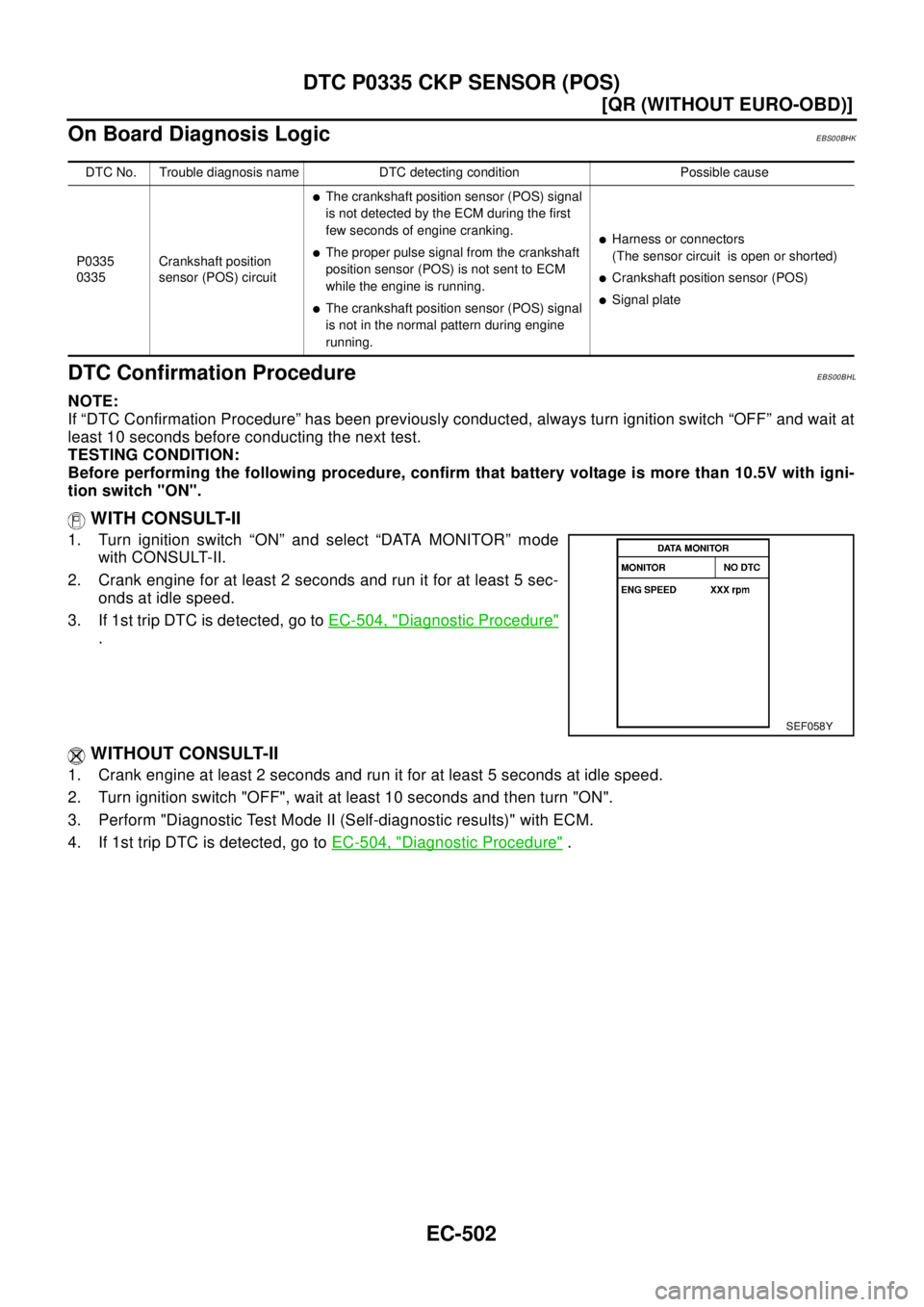 NISSAN X-TRAIL 2003  Electronic Repair Manual EC-502
[QR (WITHOUT EURO-OBD)]
DTC P0335 CKP SENSOR (POS)
On Board Diagnosis Logic
EBS00BHK
DTC Confirmation ProcedureEBS00BHL
NOTE:
If “DTC Confirmation Procedure” has been previously conducted, 