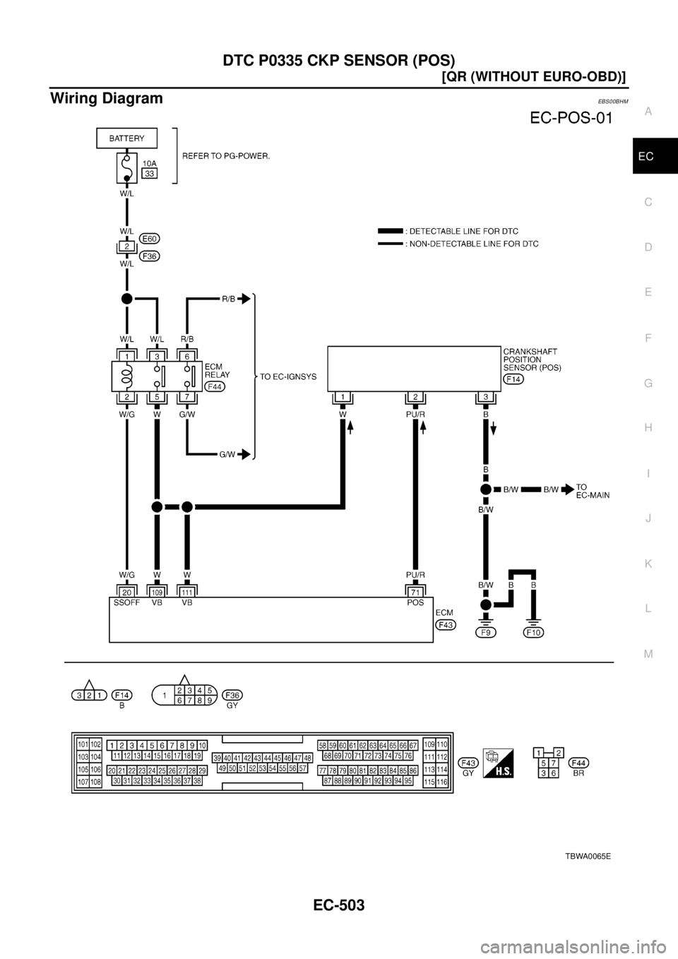 NISSAN X-TRAIL 2003  Electronic Repair Manual DTC P0335 CKP SENSOR (POS)
EC-503
[QR (WITHOUT EURO-OBD)]
C
D
E
F
G
H
I
J
K
L
MA
EC
Wiring DiagramEBS00BHM
TBWA0065E 
