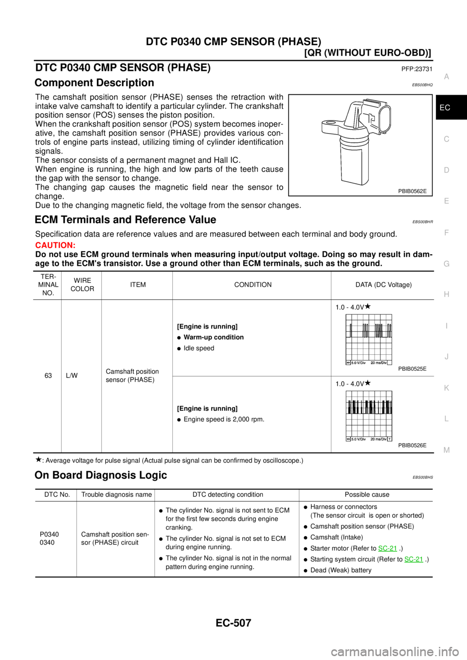 NISSAN X-TRAIL 2003  Electronic Repair Manual DTC P0340 CMP SENSOR (PHASE)
EC-507
[QR (WITHOUT EURO-OBD)]
C
D
E
F
G
H
I
J
K
L
MA
EC
DTC P0340 CMP SENSOR (PHASE)PFP:23731
Component DescriptionEBS00BHQ
The camshaft position sensor (PHASE) senses th