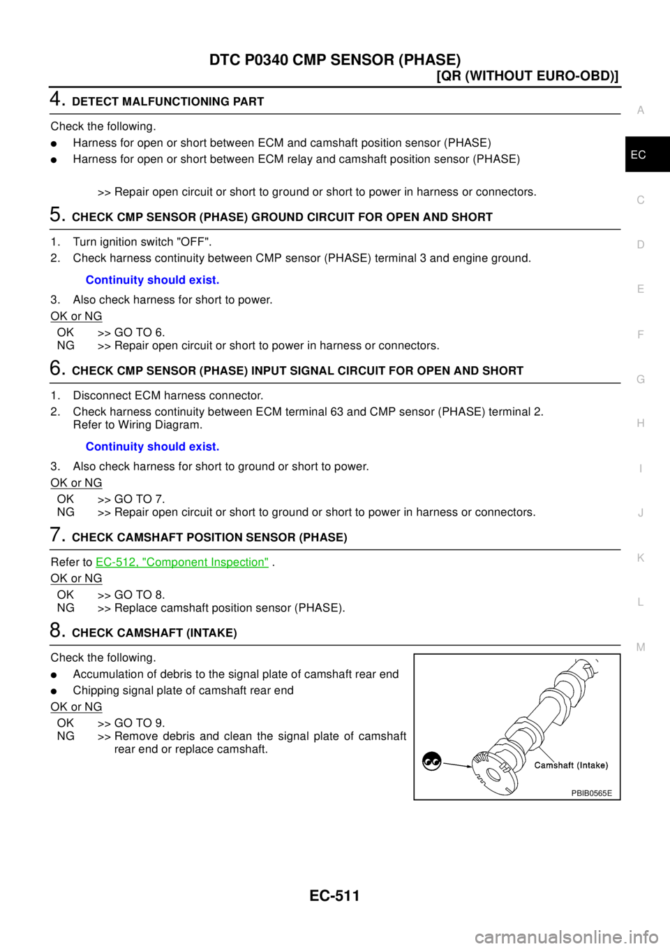 NISSAN X-TRAIL 2003  Electronic Repair Manual DTC P0340 CMP SENSOR (PHASE)
EC-511
[QR (WITHOUT EURO-OBD)]
C
D
E
F
G
H
I
J
K
L
MA
EC
4.DETECT MALFUNCTIONING PART
Check the following.
lHarness for open or short between ECM and camshaft position sen