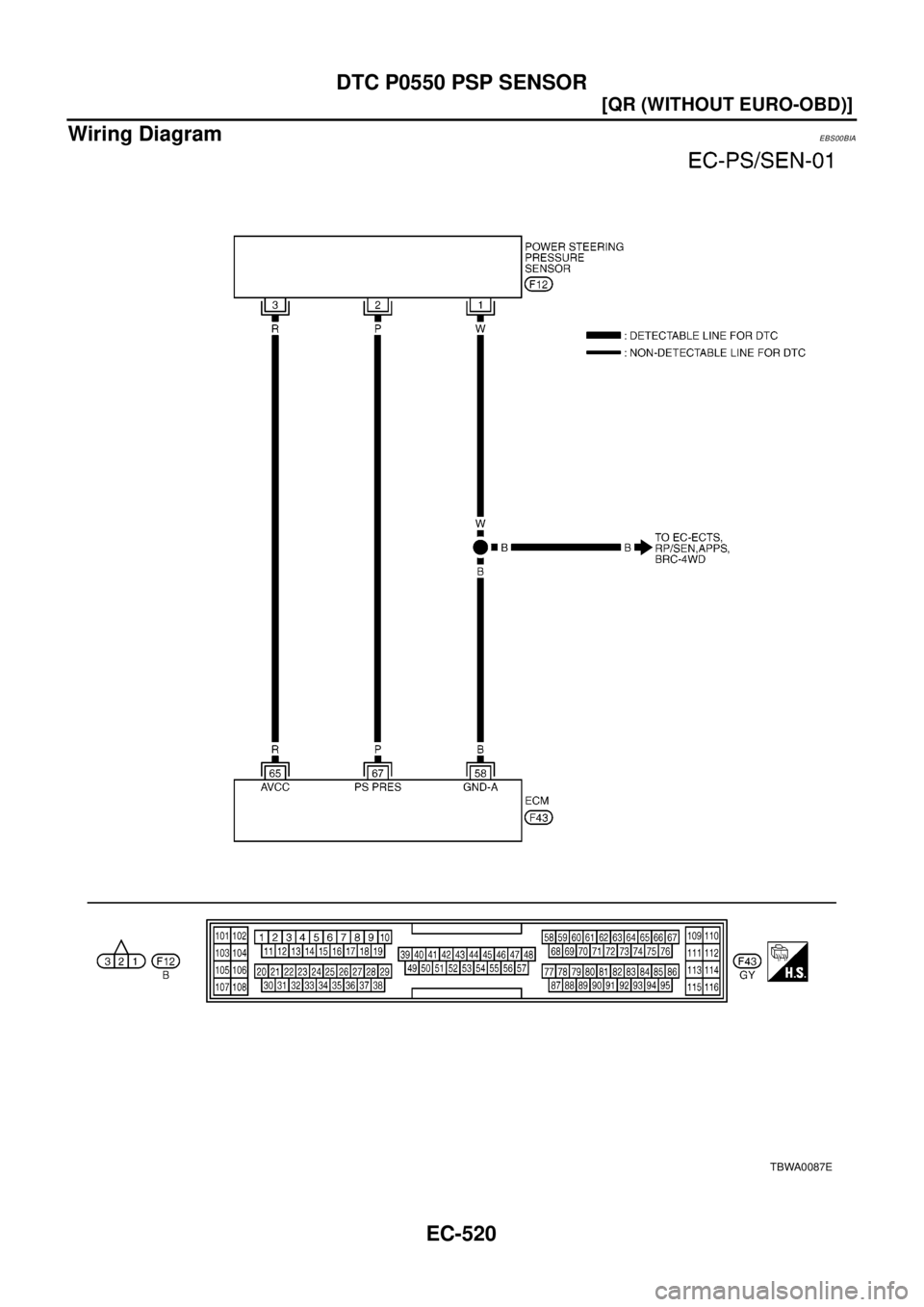 NISSAN X-TRAIL 2003  Electronic Repair Manual EC-520
[QR (WITHOUT EURO-OBD)]
DTC P0550 PSP SENSOR
Wiring Diagram
EBS00BIA
TBWA0087E 