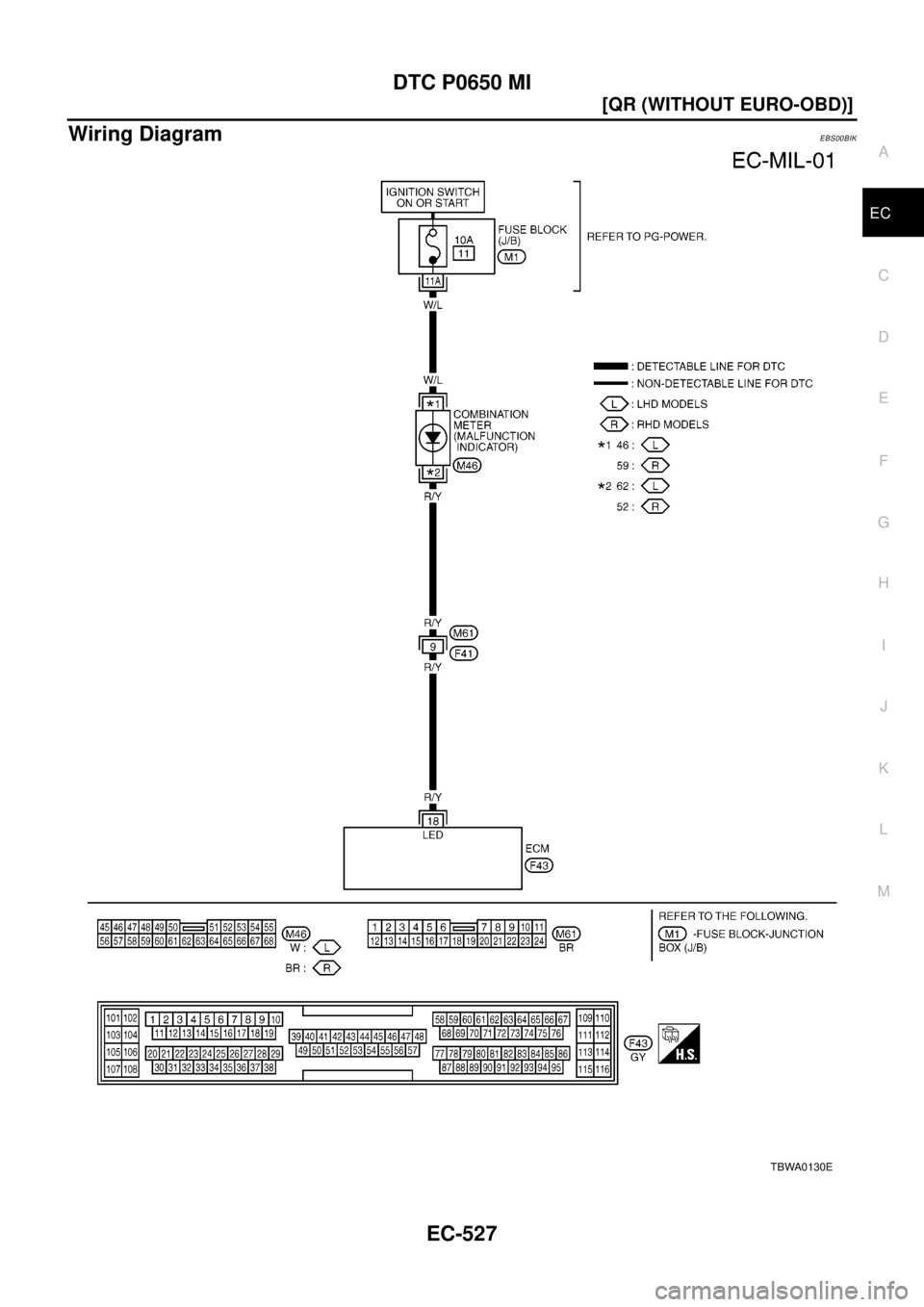 NISSAN X-TRAIL 2003  Electronic Repair Manual DTC P0650 MI
EC-527
[QR (WITHOUT EURO-OBD)]
C
D
E
F
G
H
I
J
K
L
MA
EC
Wiring DiagramEBS00BIK
TBWA0130E 