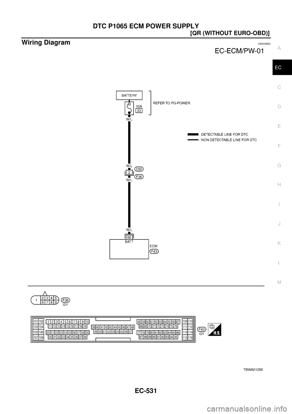 NISSAN X-TRAIL 2003  Electronic Repair Manual DTC P1065 ECM POWER SUPPLY
EC-531
[QR (WITHOUT EURO-OBD)]
C
D
E
F
G
H
I
J
K
L
MA
EC
Wiring DiagramEBS00B8C
TBWA0129E 