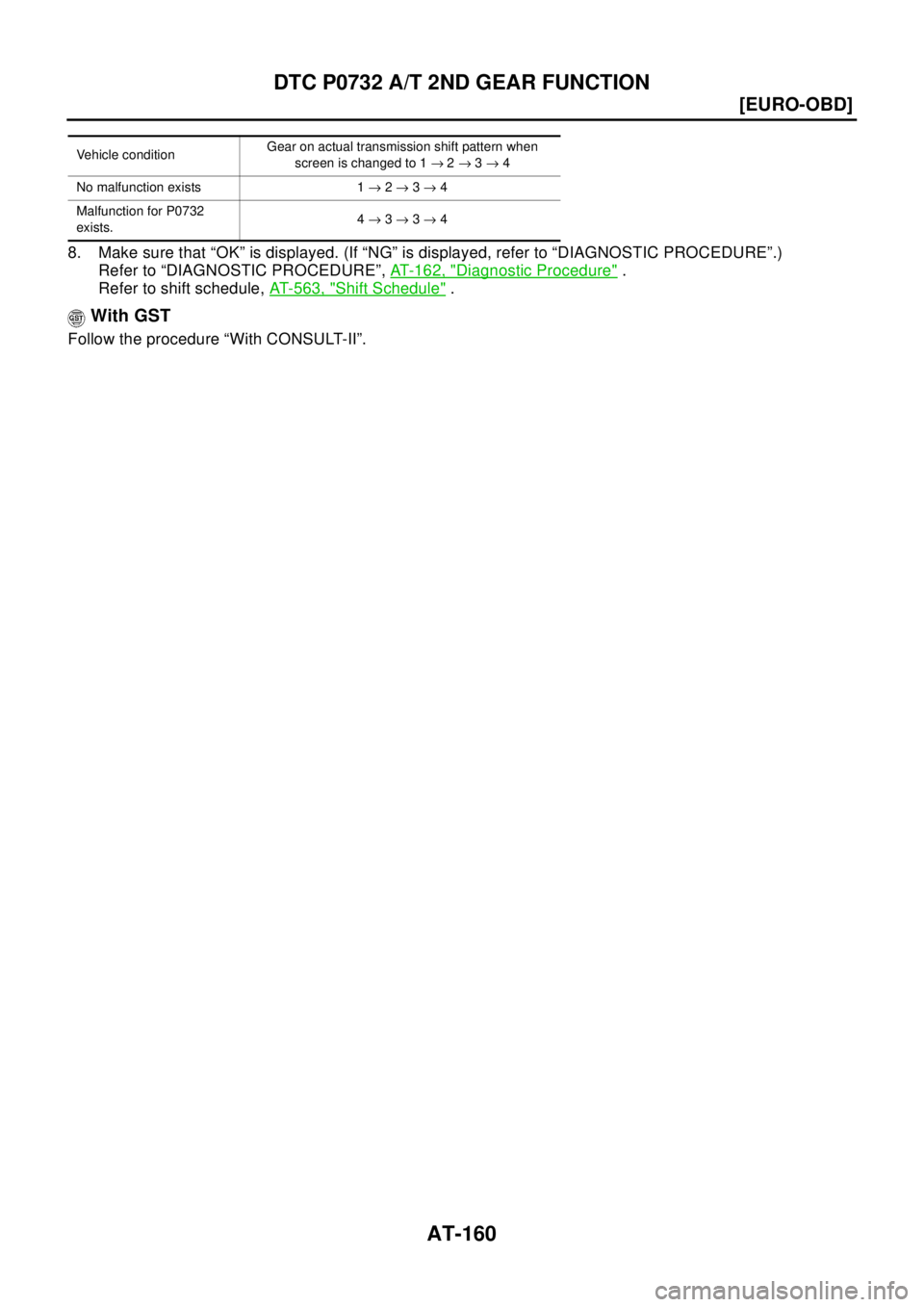 NISSAN X-TRAIL 2003  Electronic Repair Manual AT-160
[EURO-OBD]
DTCP0732A/T2NDGEARFUNCTION
8. Make sure that “OK” is displayed. (If “NG” is displayed, refer to “DIAGNOSTIC PROCEDURE”.)
Refer to “DIAGNOSTIC PROCEDURE”,AT - 1 6 2 , 