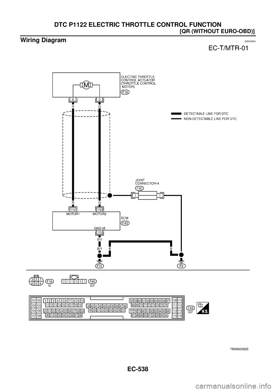 NISSAN X-TRAIL 2003  Electronic Repair Manual EC-538
[QR (WITHOUT EURO-OBD)]
DTC P1122 ELECTRIC THROTTLE CONTROL FUNCTION
Wiring Diagram
EBS00BIU
TBWA0092E 