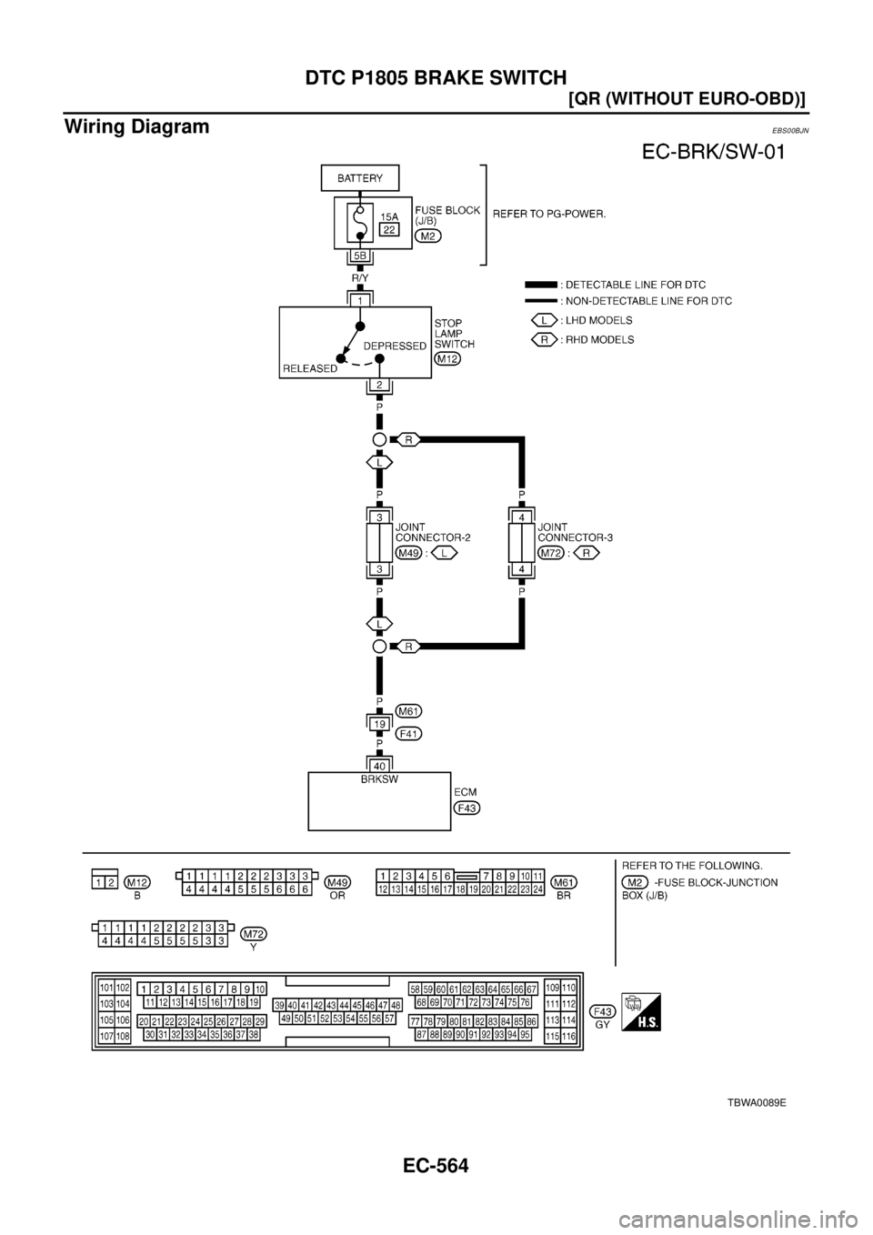 NISSAN X-TRAIL 2003  Electronic Repair Manual EC-564
[QR (WITHOUT EURO-OBD)]
DTC P1805 BRAKE SWITCH
Wiring Diagram
EBS00BJN
TBWA0089E 