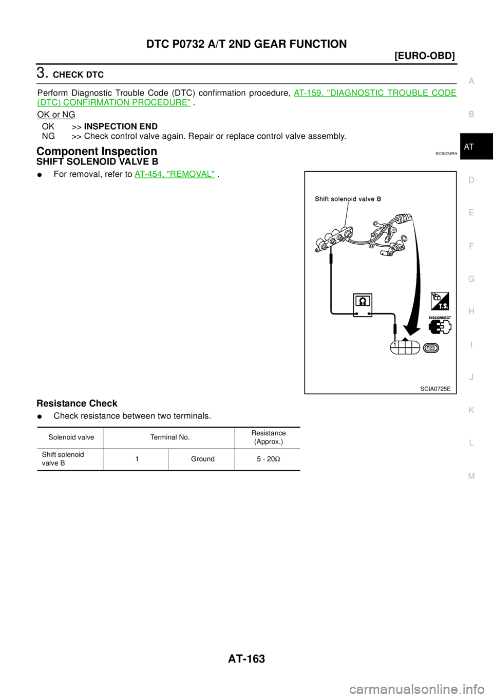 NISSAN X-TRAIL 2003  Electronic Repair Manual DTC P0732 A/T 2ND GEAR FUNCTION
AT-163
[EURO-OBD]
D
E
F
G
H
I
J
K
L
MA
B
AT
3.CHECK DTC
Perform Diagnostic Trouble Code (DTC) confirmation procedure,AT-159, "
DIAGNOSTIC TROUBLE CODE
(DTC) CONFIRMATIO