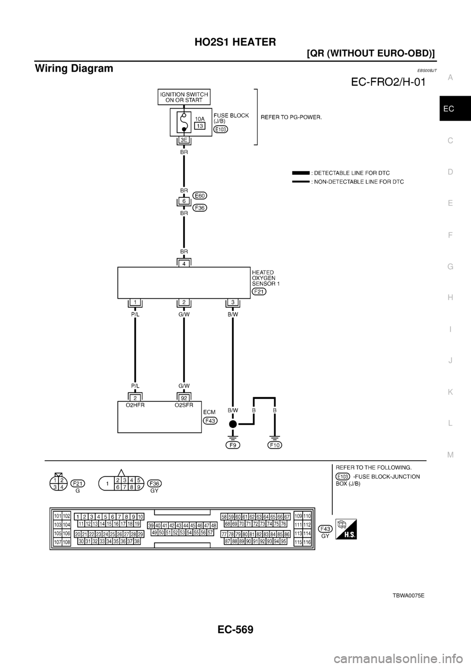 NISSAN X-TRAIL 2003  Electronic Repair Manual HO2S1 HEATER
EC-569
[QR (WITHOUT EURO-OBD)]
C
D
E
F
G
H
I
J
K
L
MA
EC
Wiring DiagramEBS00BJT
TBWA0075E 
