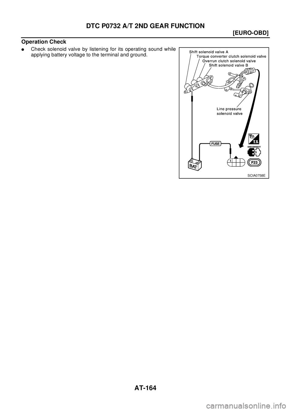 NISSAN X-TRAIL 2003  Electronic Repair Manual AT-164
[EURO-OBD]
DTCP0732A/T2NDGEARFUNCTION
Operation Check
lCheck solenoid valve by listening for its operating sound while
applying battery voltage to the terminal and ground.
SCIA0758E 