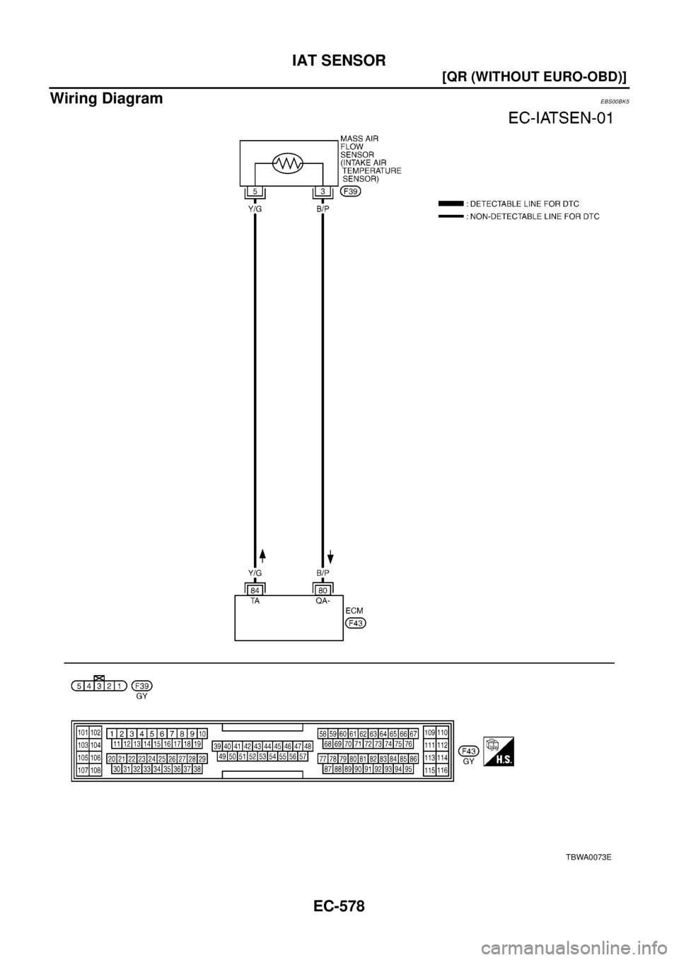 NISSAN X-TRAIL 2003  Electronic Repair Manual EC-578
[QR (WITHOUT EURO-OBD)]
IAT SENSOR
Wiring Diagram
EBS00BK5
TBWA0073E 