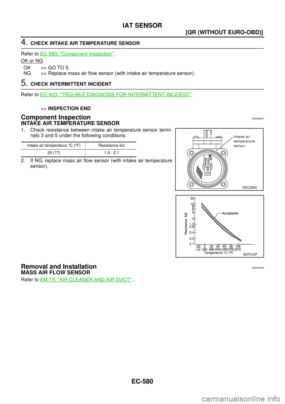 NISSAN X-TRAIL 2003  Electronic Repair Manual EC-580
[QR (WITHOUT EURO-OBD)]
IAT SENSOR
4.CHECK INTAKE AIR TEMPERATURE SENSOR
Refer toEC-580, "
Component Inspection".
OK or NG
OK >> GO TO 5.
NG >> Replace mass air flow sensor (with intake air tem