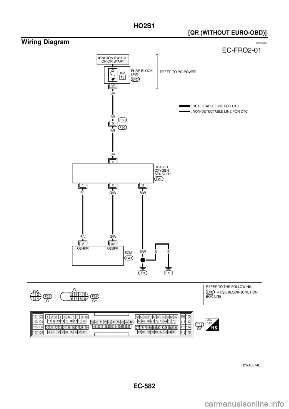 NISSAN X-TRAIL 2003  Electronic Repair Manual EC-582
[QR (WITHOUT EURO-OBD)]
HO2S1
Wiring Diagram
EBS00B8L
TBWA0074E 