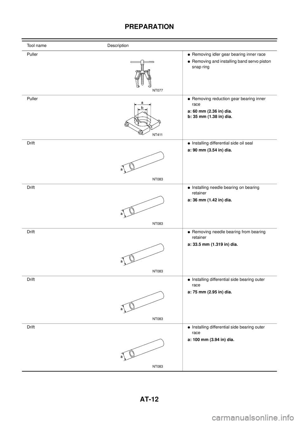 NISSAN X-TRAIL 2003  Electronic Repair Manual AT-12
PREPARATION
Tool name Description
Puller
lRemoving idler gear bearing inner race
lRemoving and installing band servo piston
snap ring
Puller
lRemoving reduction gear bearing inner
race
a: 60 mm 