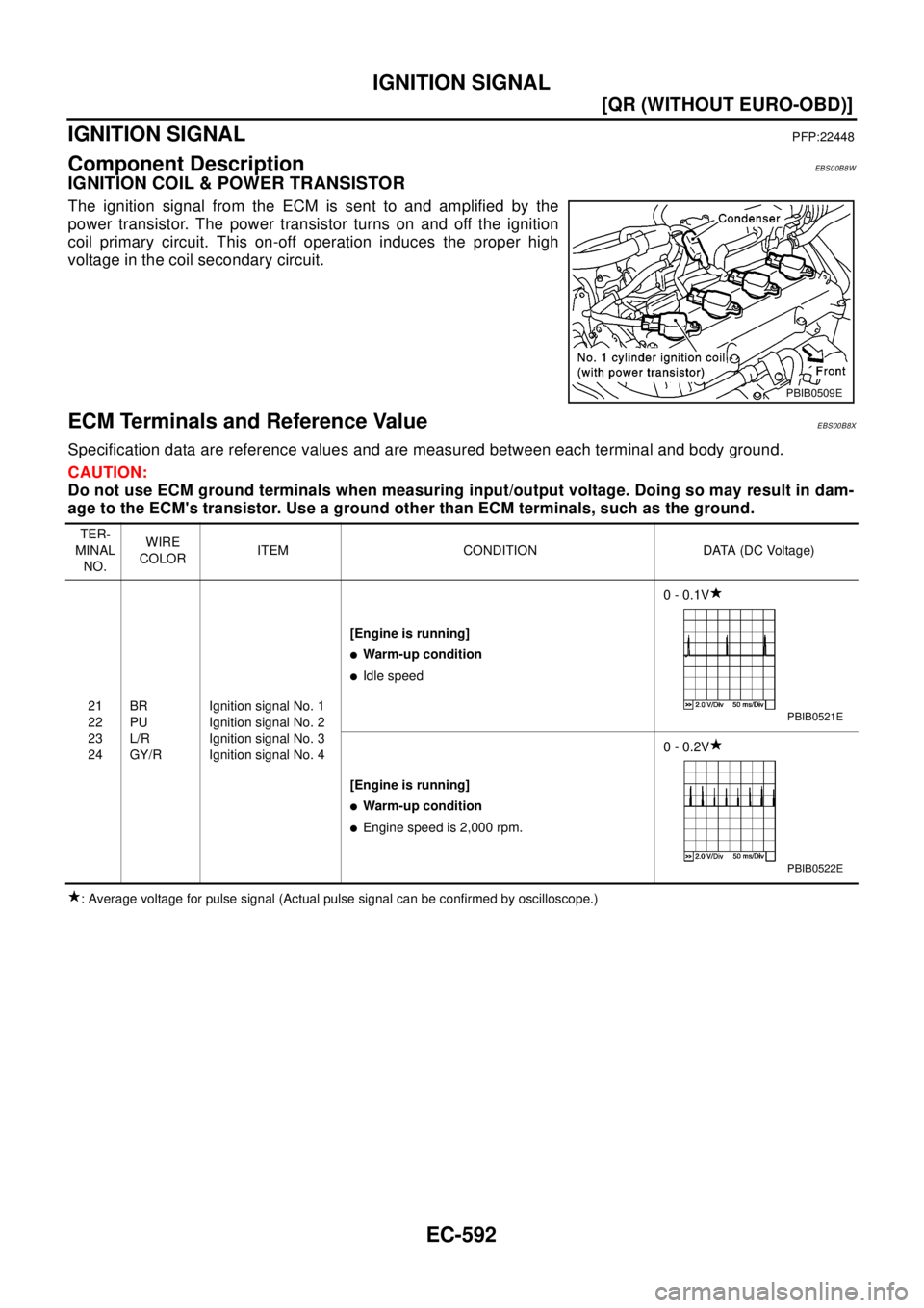 NISSAN X-TRAIL 2003  Electronic Repair Manual EC-592
[QR (WITHOUT EURO-OBD)]
IGNITION SIGNAL
IGNITION SIGNAL
PFP:22448
Component DescriptionEBS00B8W
IGNITION COIL & POWER TRANSISTOR
The ignition signal from the ECM is sent to and amplified by the