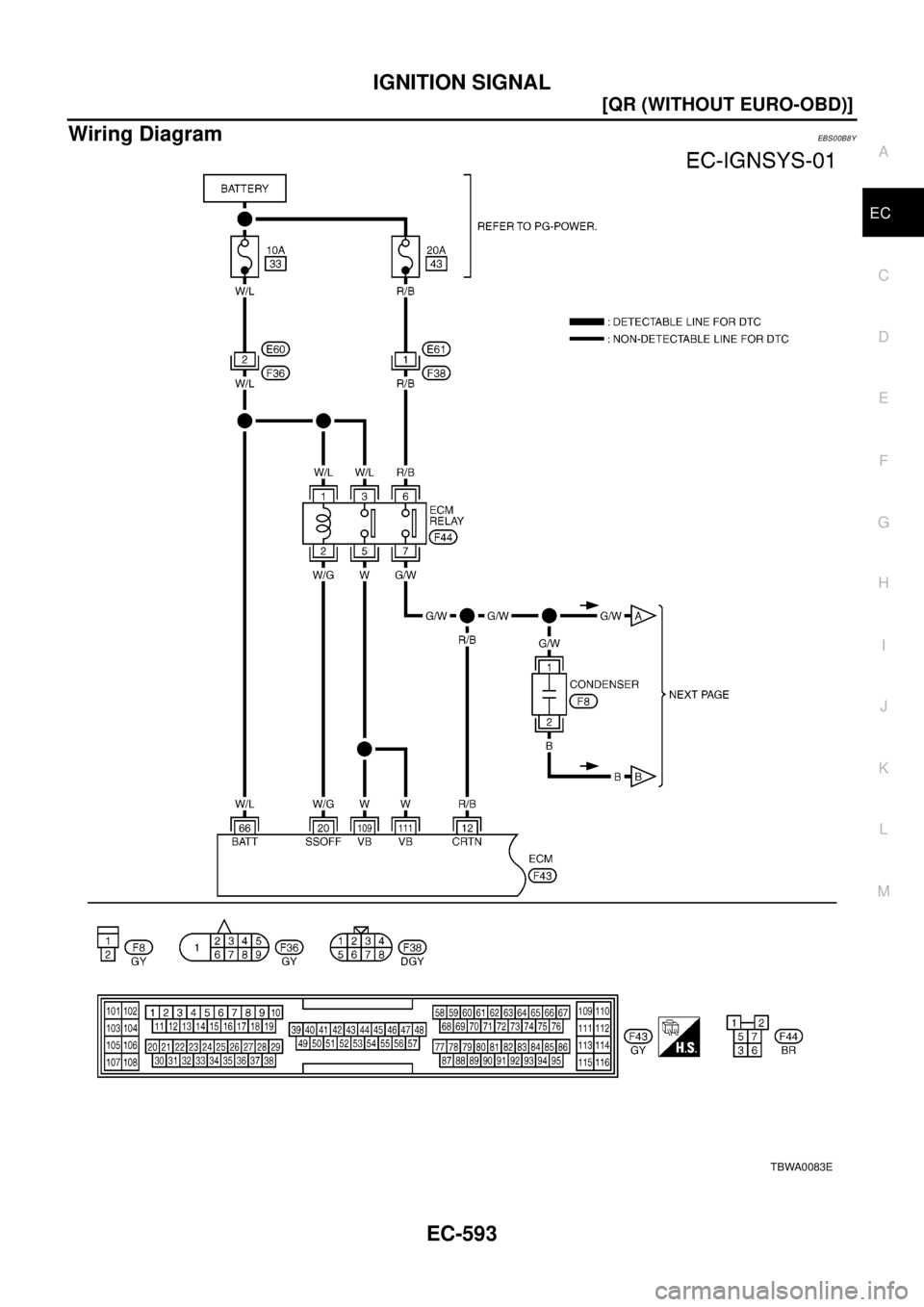 NISSAN X-TRAIL 2003  Electronic Repair Manual IGNITION SIGNAL
EC-593
[QR (WITHOUT EURO-OBD)]
C
D
E
F
G
H
I
J
K
L
MA
EC
Wiring DiagramEBS00B8Y
TBWA0083E 