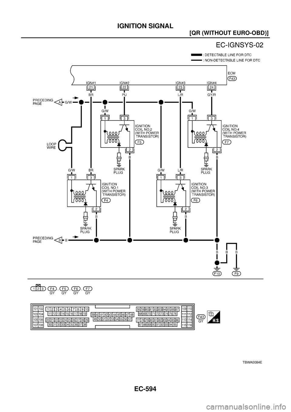 NISSAN X-TRAIL 2003  Electronic Repair Manual EC-594
[QR (WITHOUT EURO-OBD)]
IGNITION SIGNAL
TBWA0084E 