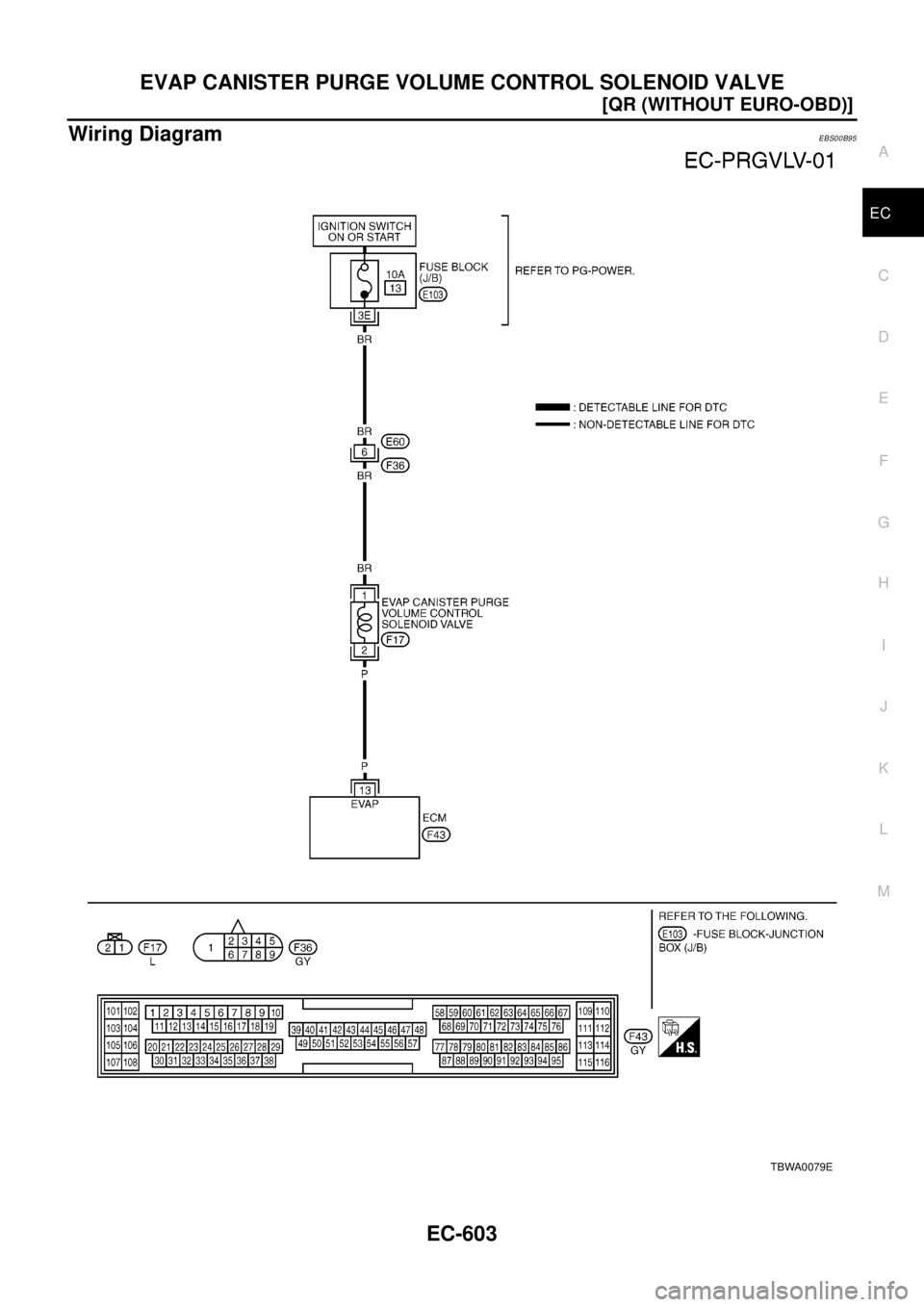 NISSAN X-TRAIL 2003  Electronic Repair Manual EVAP CANISTER PURGE VOLUME CONTROL SOLENOID VALVE
EC-603
[QR (WITHOUT EURO-OBD)]
C
D
E
F
G
H
I
J
K
L
MA
EC
Wiring DiagramEBS00B95
TBWA0079E 