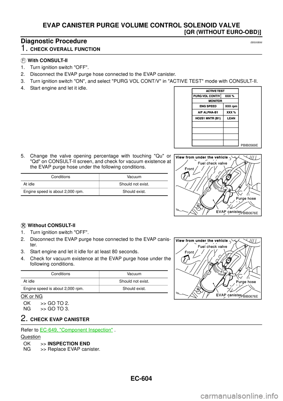 NISSAN X-TRAIL 2003  Electronic Repair Manual EC-604
[QR (WITHOUT EURO-OBD)]
EVAP CANISTER PURGE VOLUME CONTROL SOLENOID VALVE
Diagnostic Procedure
EBS00B96
1.CHECK OVERALL FUNCTION
With CONSULT-II
1. Turn ignition switch "OFF".
2. Disconnect the