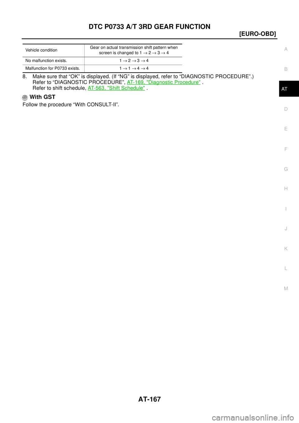 NISSAN X-TRAIL 2003  Electronic Repair Manual DTC P0733 A/T 3RD GEAR FUNCTION
AT-167
[EURO-OBD]
D
E
F
G
H
I
J
K
L
MA
B
AT
8. Make sure that “OK” is displayed. (If “NG” is displayed, refer to “DIAGNOSTIC PROCEDURE”.)
Refer to “DIAGNO