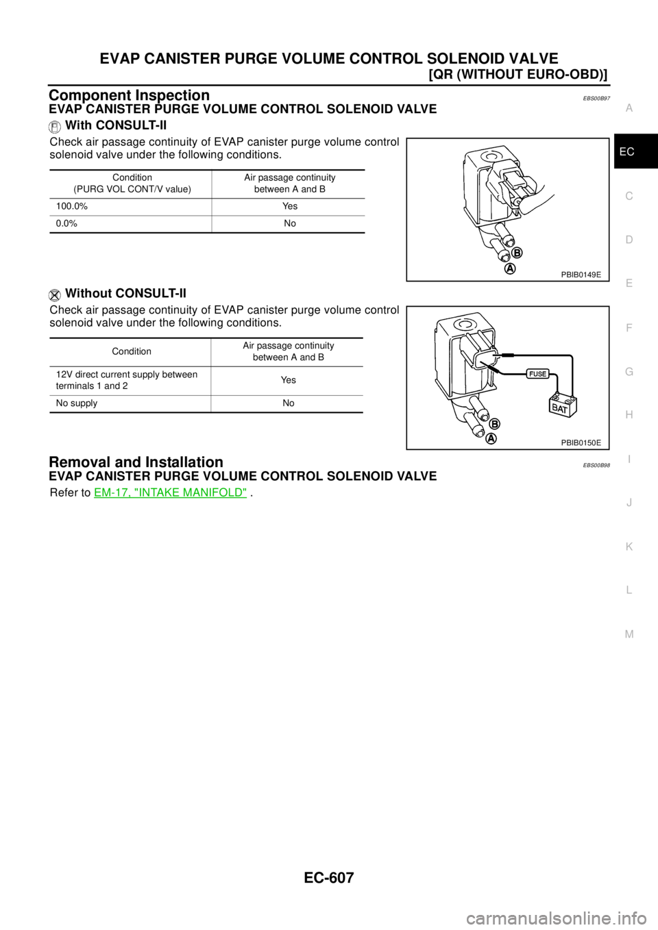 NISSAN X-TRAIL 2003  Electronic Repair Manual EVAP CANISTER PURGE VOLUME CONTROL SOLENOID VALVE
EC-607
[QR (WITHOUT EURO-OBD)]
C
D
E
F
G
H
I
J
K
L
MA
EC
Component InspectionEBS00B97
EVAP CANISTER PURGE VOLUME CONTROL SOLENOID VALVE
With CONSULT-I