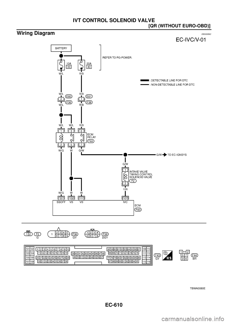 NISSAN X-TRAIL 2003  Electronic Repair Manual EC-610
[QR (WITHOUT EURO-OBD)]
IVT CONTROL SOLENOID VALVE
Wiring Diagram
EBS00B9C
TBWA0080E 