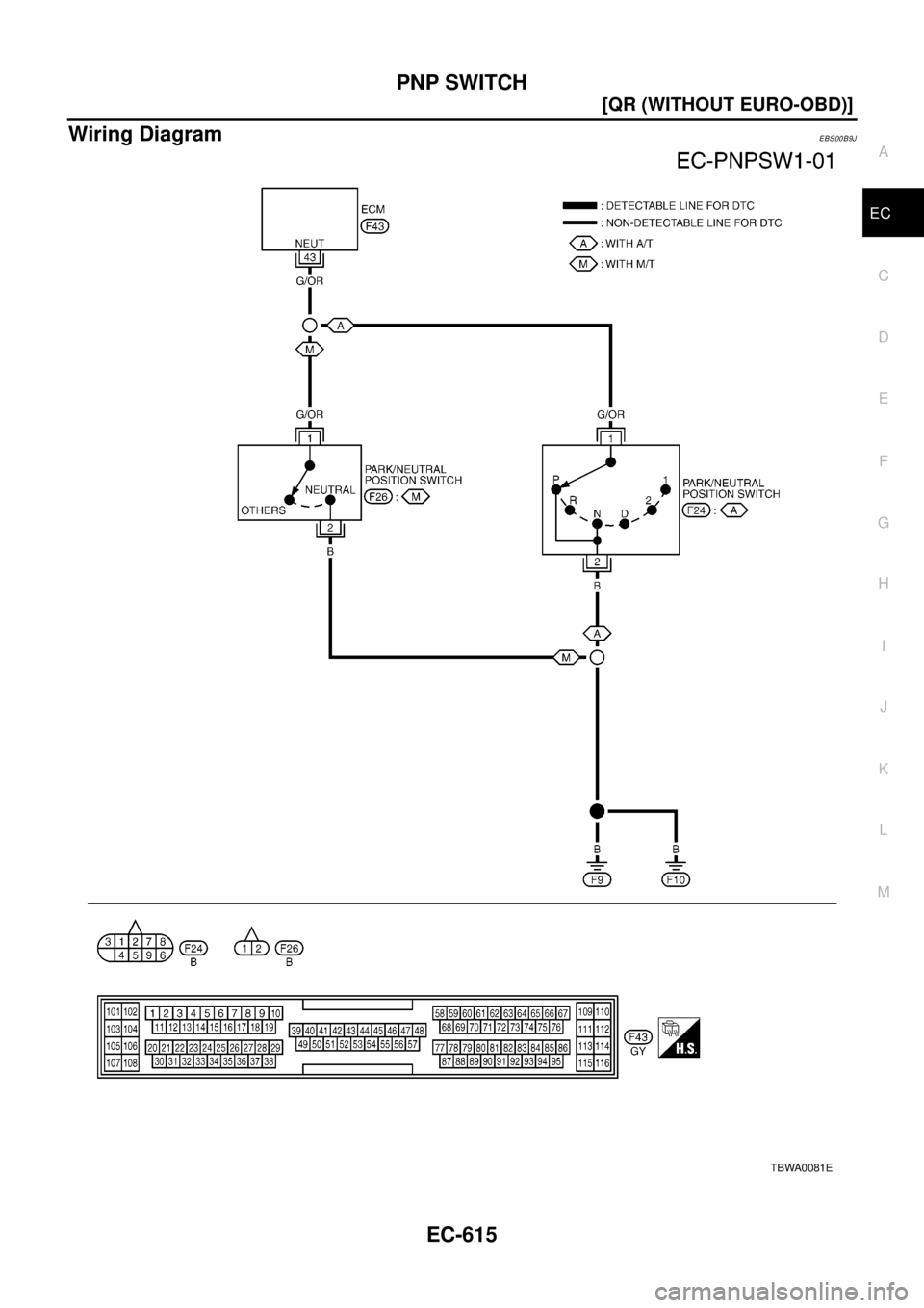 NISSAN X-TRAIL 2003  Electronic Repair Manual PNP SWITCH
EC-615
[QR (WITHOUT EURO-OBD)]
C
D
E
F
G
H
I
J
K
L
MA
EC
Wiring DiagramEBS00B9J
TBWA0081E 
