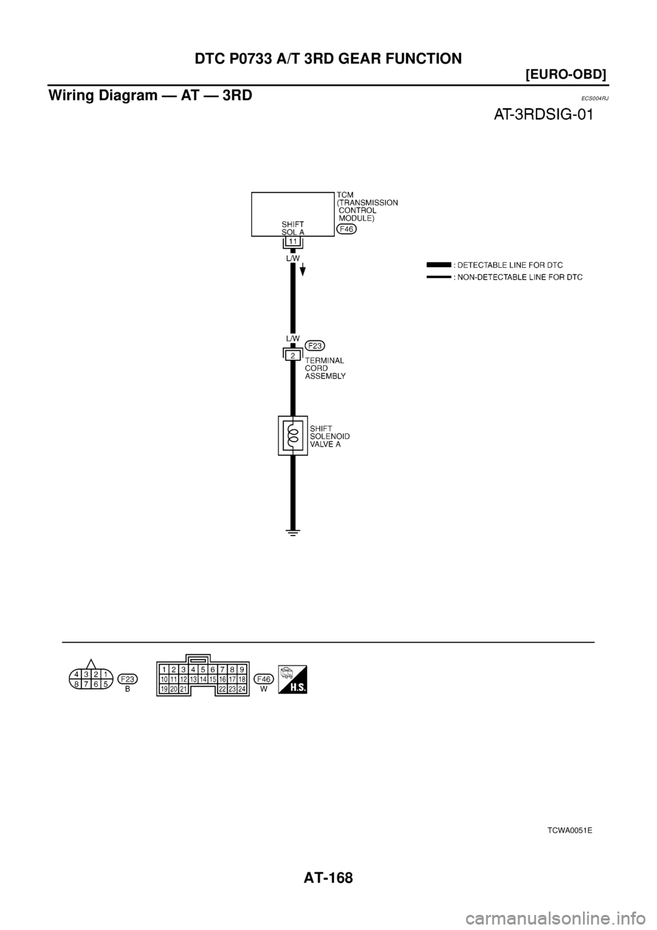NISSAN X-TRAIL 2003  Electronic Repair Manual AT-168
[EURO-OBD]
DTCP0733A/T3RDGEARFUNCTION
Wiring Diagram — AT — 3RD
ECS0 04 RJ
TCWA0051E 