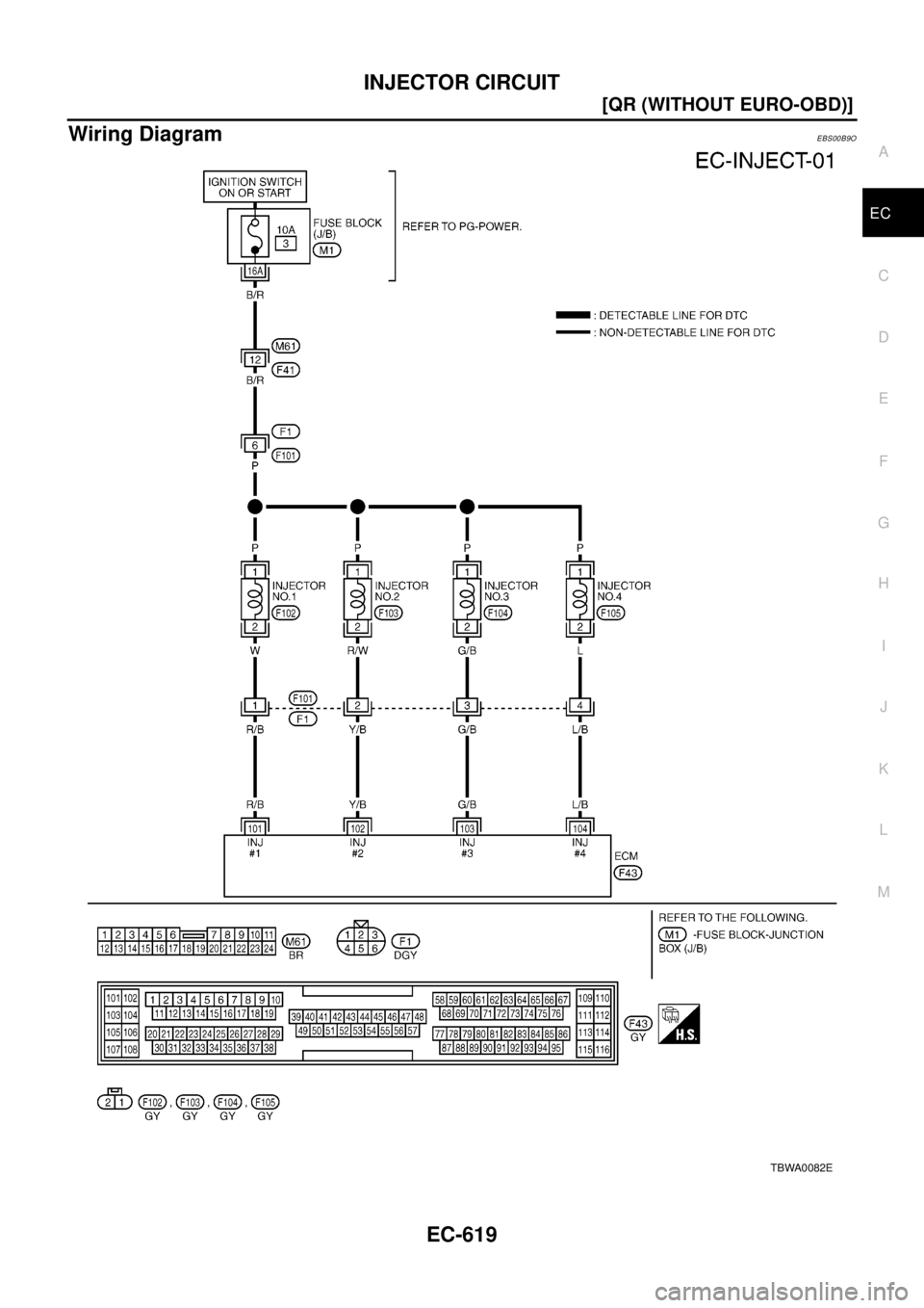 NISSAN X-TRAIL 2003  Electronic Repair Manual INJECTOR CIRCUIT
EC-619
[QR (WITHOUT EURO-OBD)]
C
D
E
F
G
H
I
J
K
L
MA
EC
Wiring DiagramEBS00B9O
TBWA0082E 
