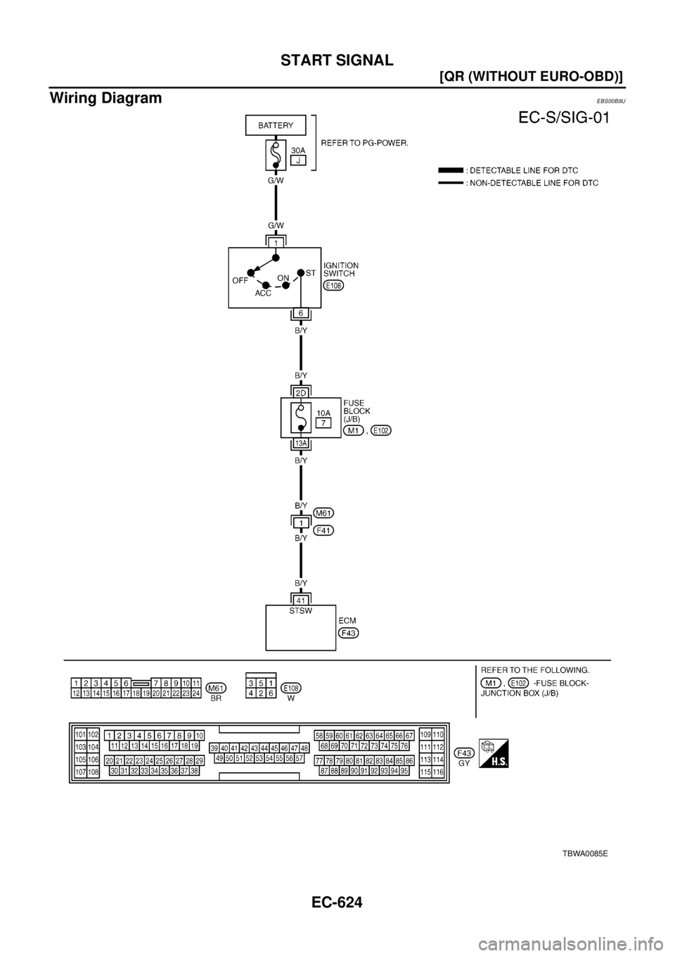 NISSAN X-TRAIL 2003  Electronic Repair Manual EC-624
[QR (WITHOUT EURO-OBD)]
START SIGNAL
Wiring Diagram
EBS00B9U
TBWA0085E 