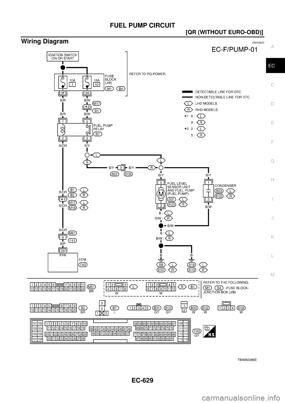 NISSAN X-TRAIL 2003  Electronic Repair Manual FUEL PUMP CIRCUIT
EC-629
[QR (WITHOUT EURO-OBD)]
C
D
E
F
G
H
I
J
K
L
MA
EC
Wiring DiagramEBS00B9Z
TBWA0086E 