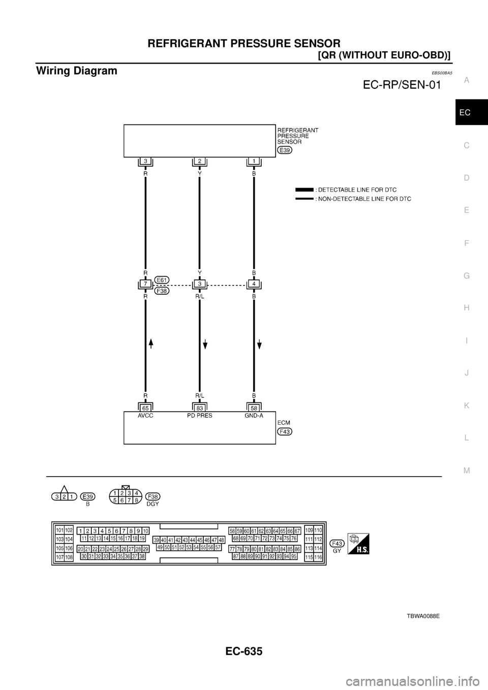 NISSAN X-TRAIL 2003  Electronic Repair Manual REFRIGERANT PRESSURE SENSOR
EC-635
[QR (WITHOUT EURO-OBD)]
C
D
E
F
G
H
I
J
K
L
MA
EC
Wiring DiagramEBS00BA5
TBWA0088E 
