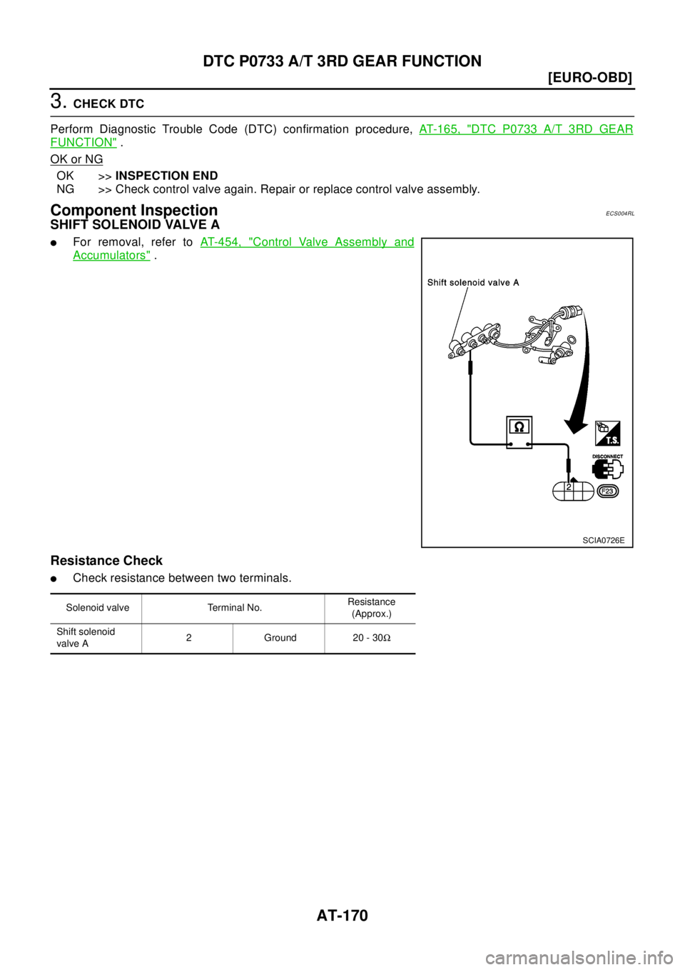 NISSAN X-TRAIL 2003  Electronic Repair Manual AT-170
[EURO-OBD]
DTCP0733A/T3RDGEARFUNCTION
3.CHECK DTC
Perform Diagnostic Trouble Code (DTC) confirmation procedure,AT- 1 6 5 , "
DTC P0733 A/T 3RD GEAR
FUNCTION".
OK or NG
OK >>INSPECTION END
NG >>