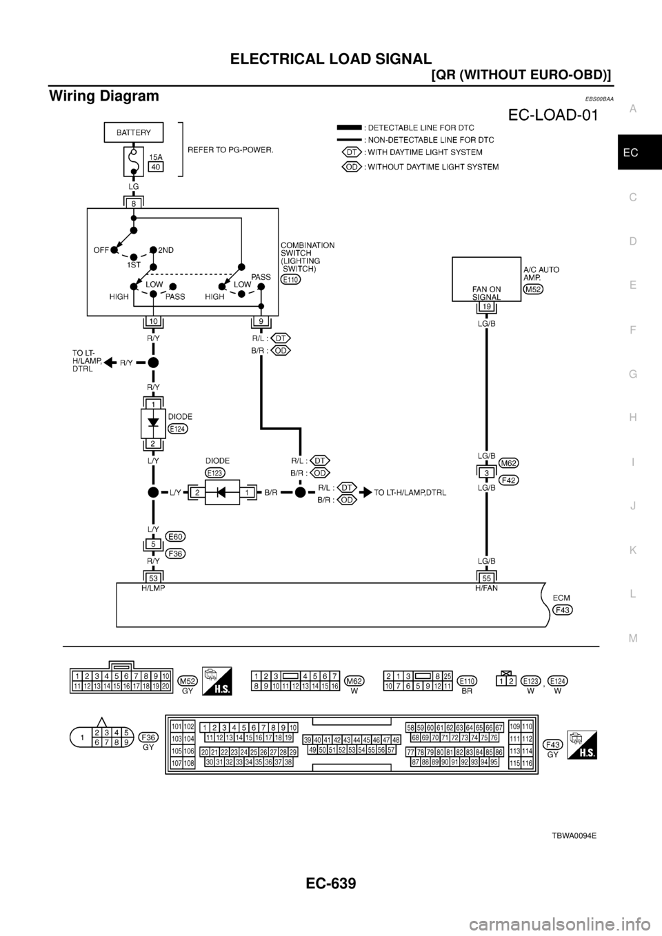 NISSAN X-TRAIL 2003  Electronic Repair Manual ELECTRICAL LOAD SIGNAL
EC-639
[QR (WITHOUT EURO-OBD)]
C
D
E
F
G
H
I
J
K
L
MA
EC
Wiring DiagramEBS00BAA
TBWA0094E 