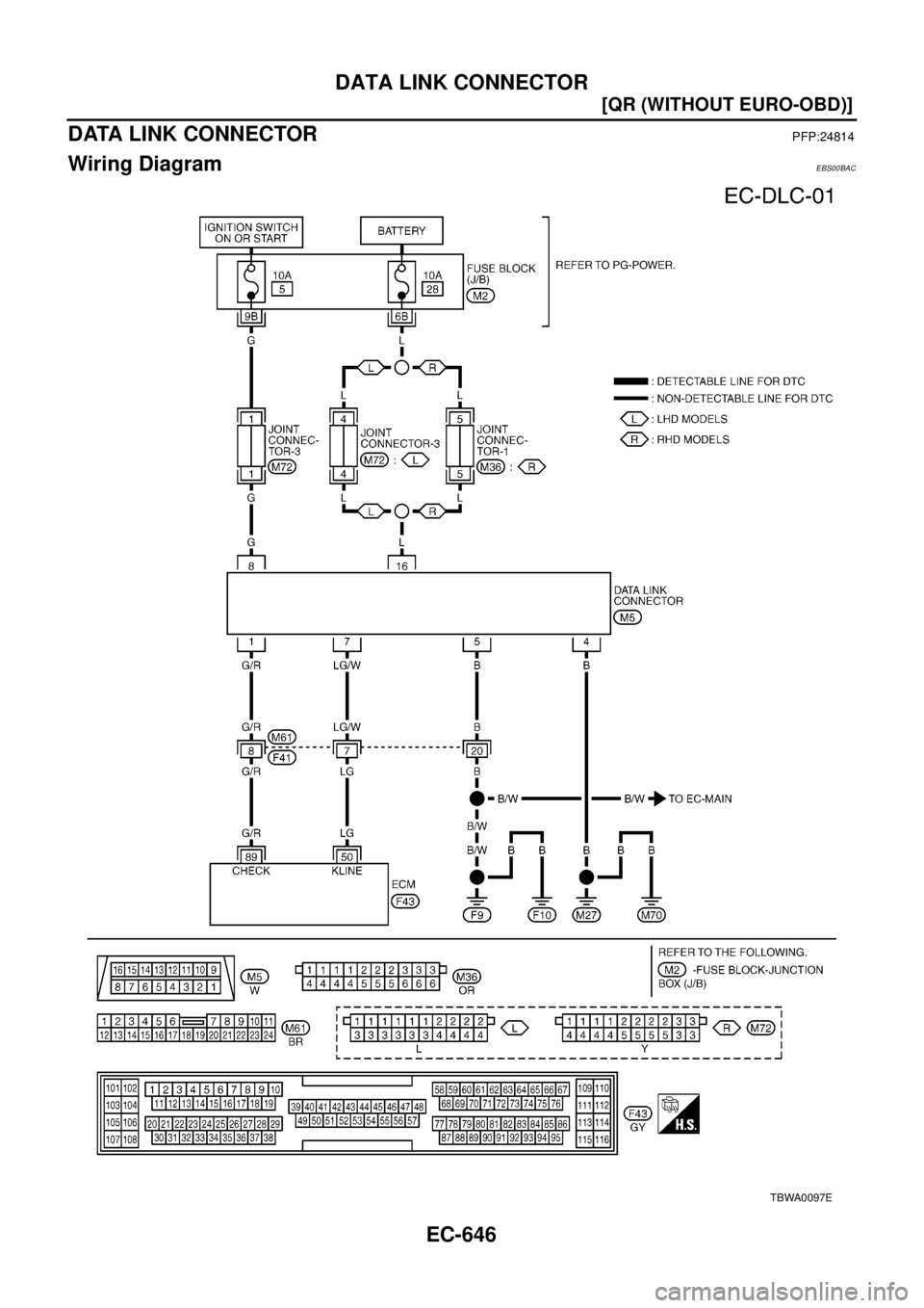 NISSAN X-TRAIL 2003  Electronic Repair Manual EC-646
[QR (WITHOUT EURO-OBD)]
DATA LINK CONNECTOR
DATA LINK CONNECTOR
PFP:24814
Wiring DiagramEBS00BAC
TBWA0097E 