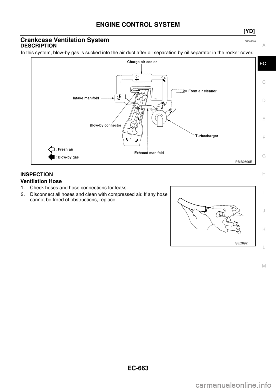 NISSAN X-TRAIL 2003  Electronic Repair Manual ENGINE CONTROL SYSTEM
EC-663
[YD]
C
D
E
F
G
H
I
J
K
L
MA
EC
Crankcase Ventilation SystemEBS0036K
DESCRIPTION
In this system, blow-by gas is sucked into the air duct after oil separation by oil separat